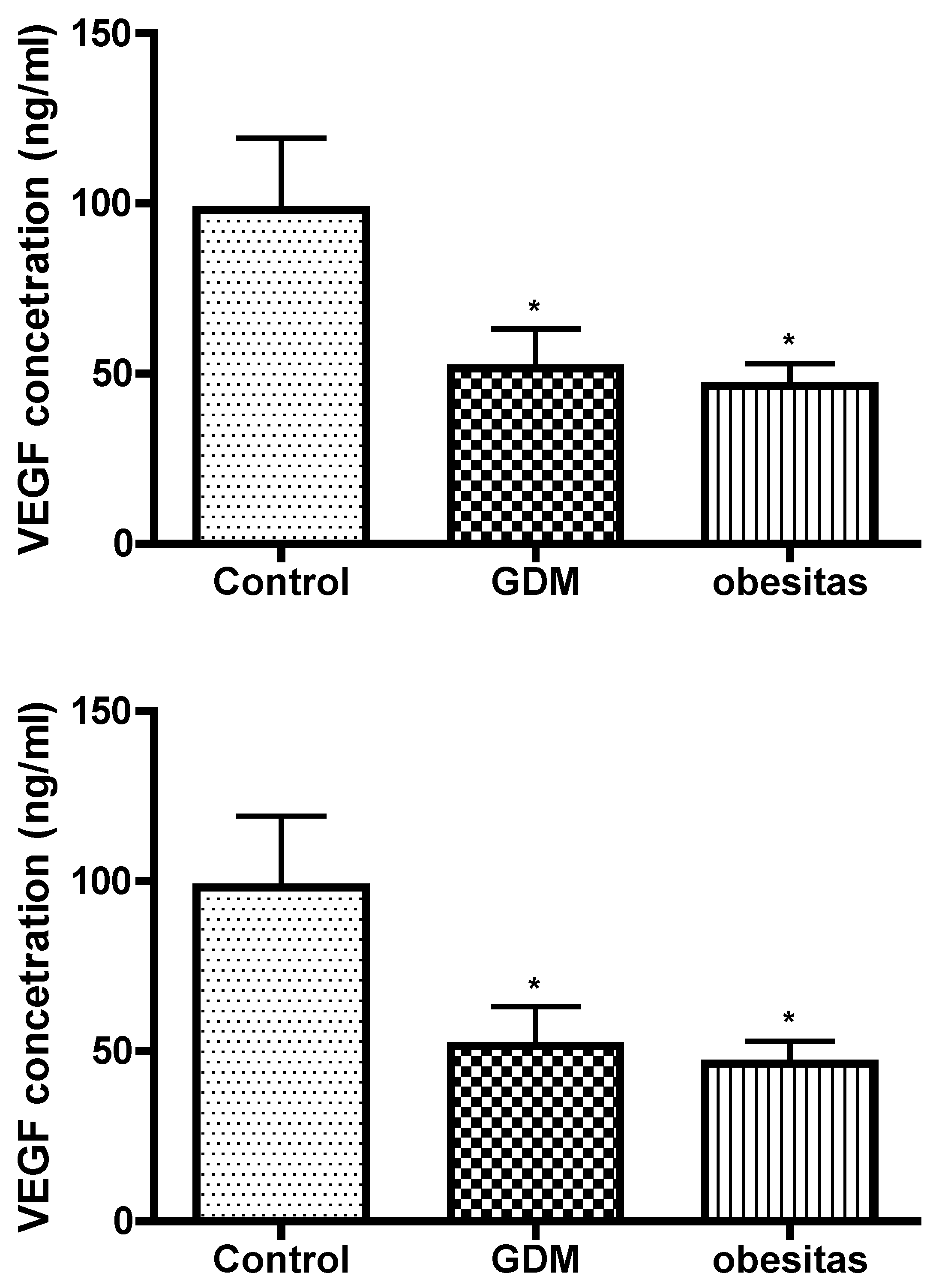 Preprints 117527 g004