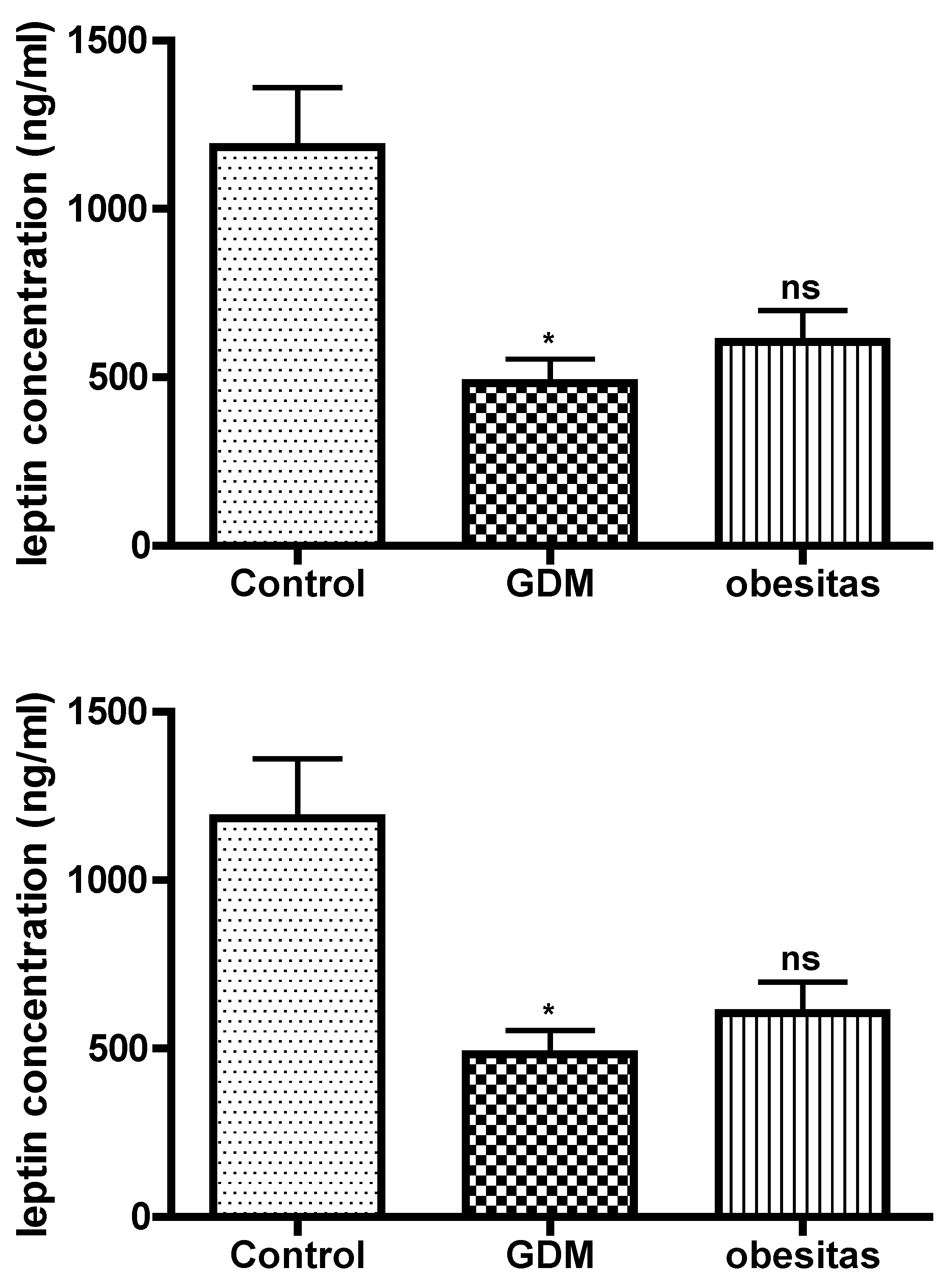 Preprints 117527 g005