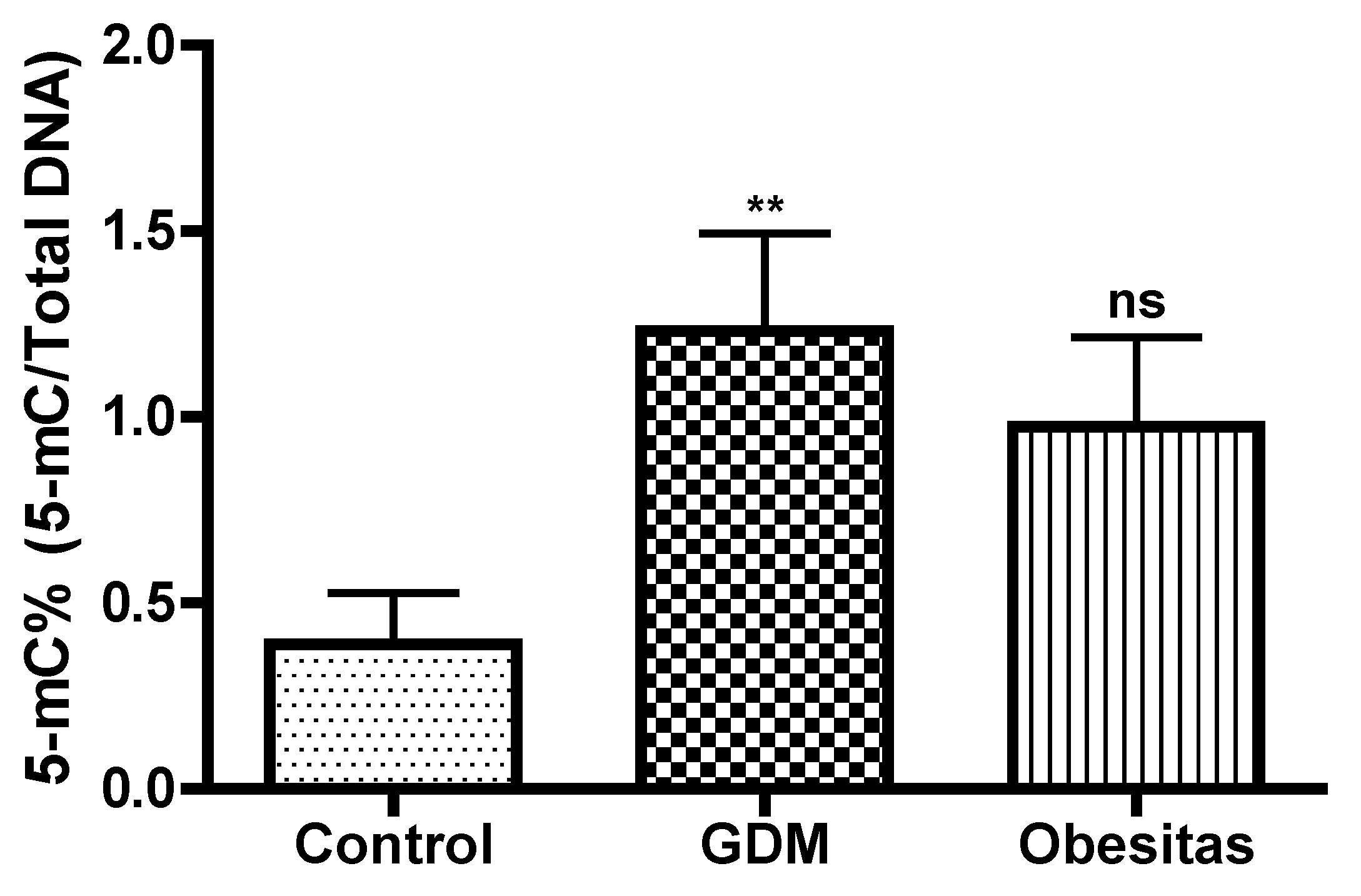 Preprints 117527 g006