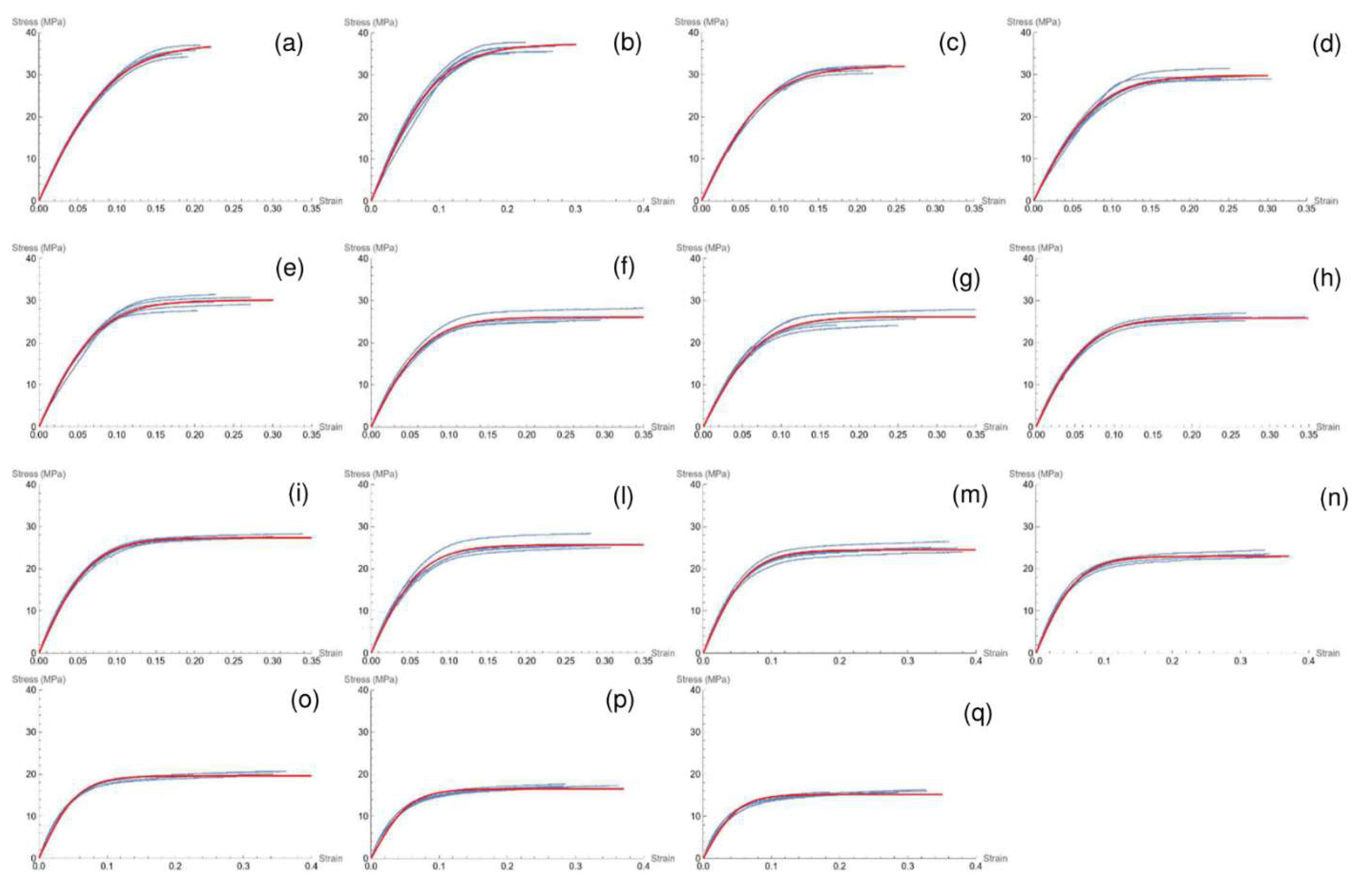 Preprints 120250 g005