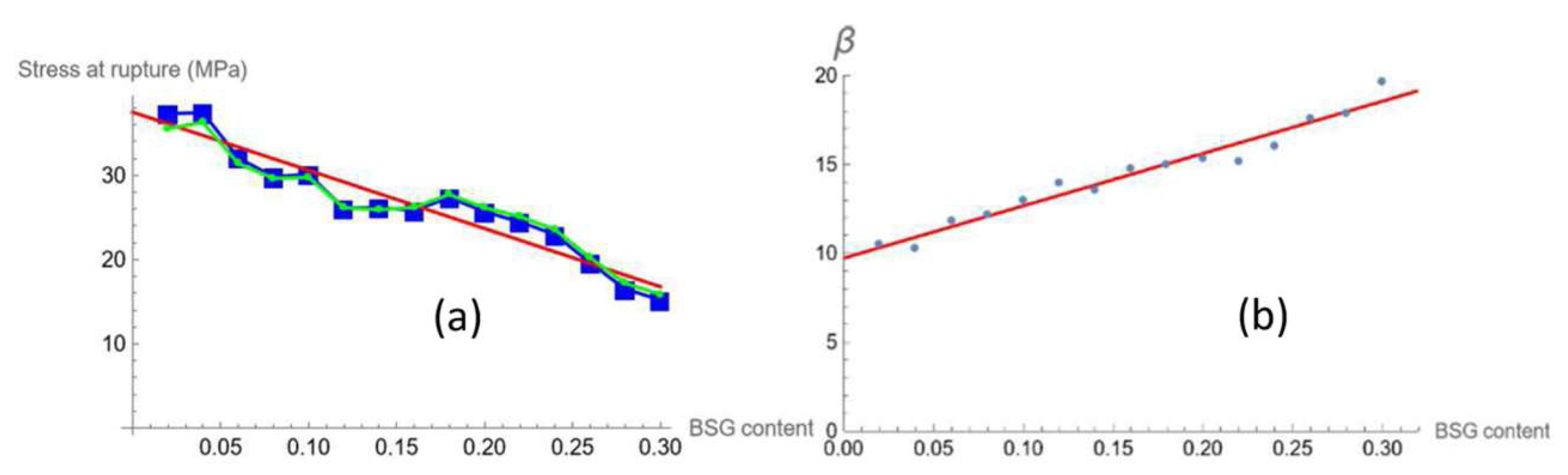 Preprints 120250 g006