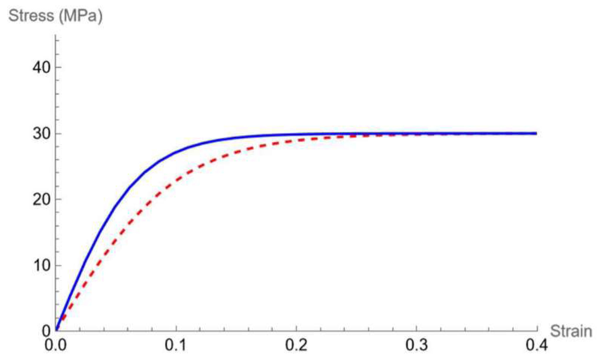 Preprints 120250 g007