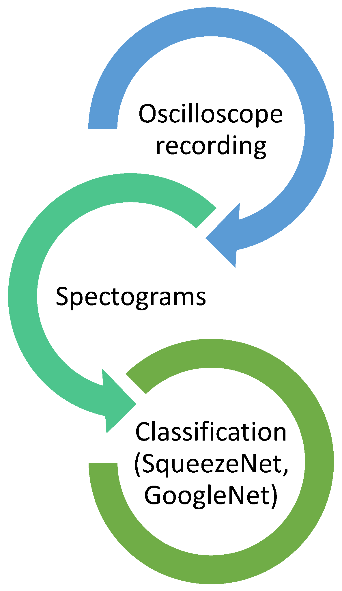 Preprints 76411 g005