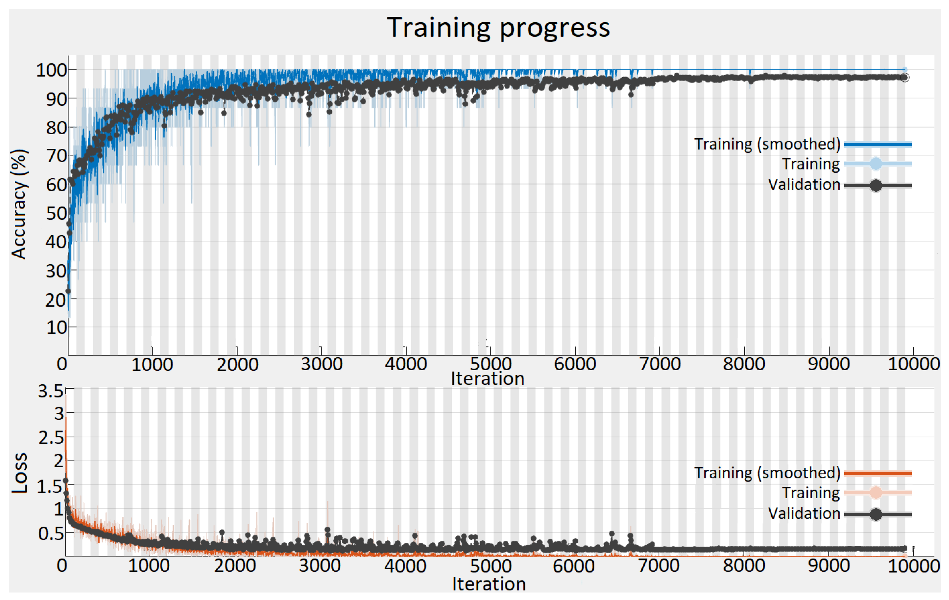 Preprints 76411 g008