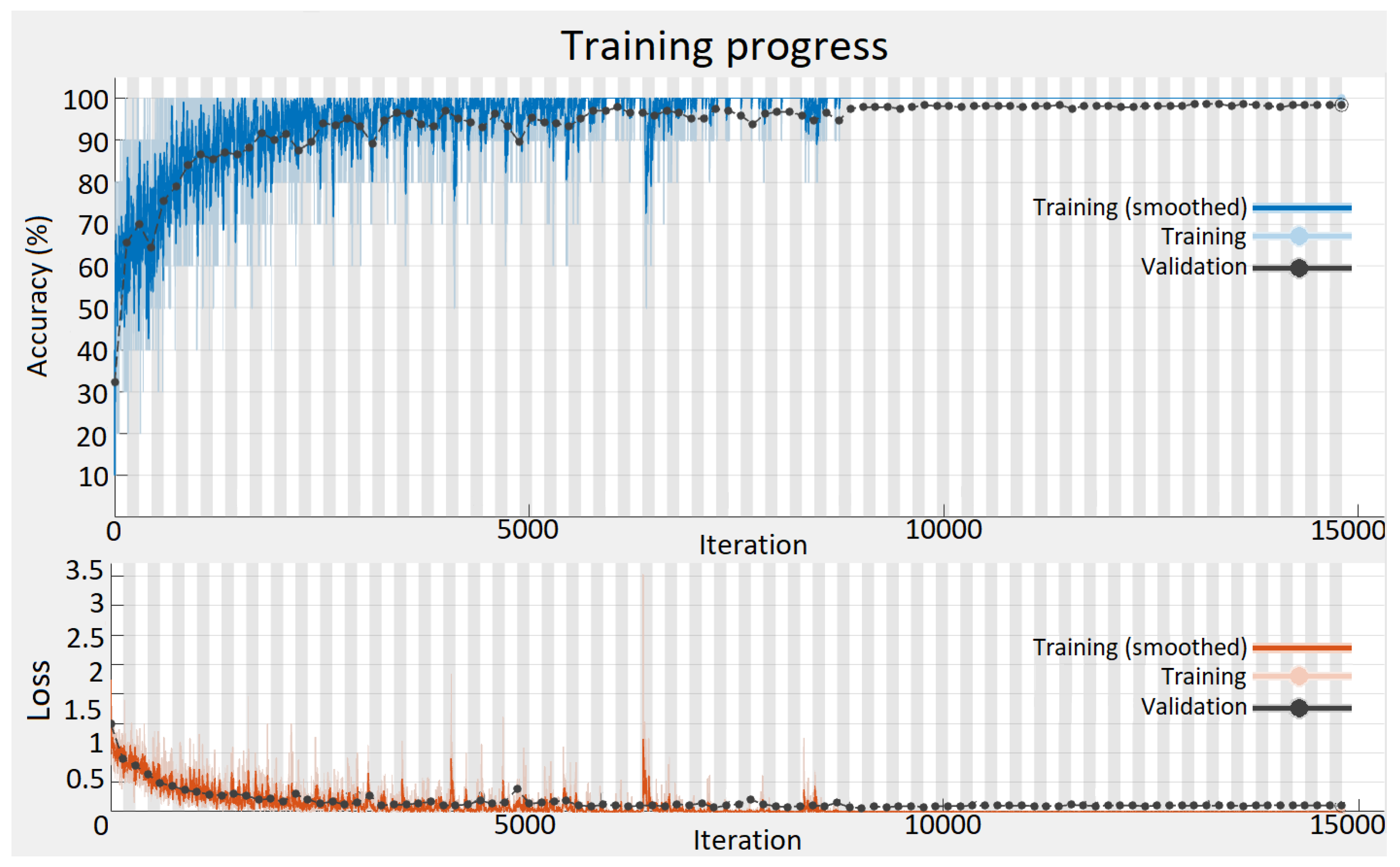 Preprints 76411 g009