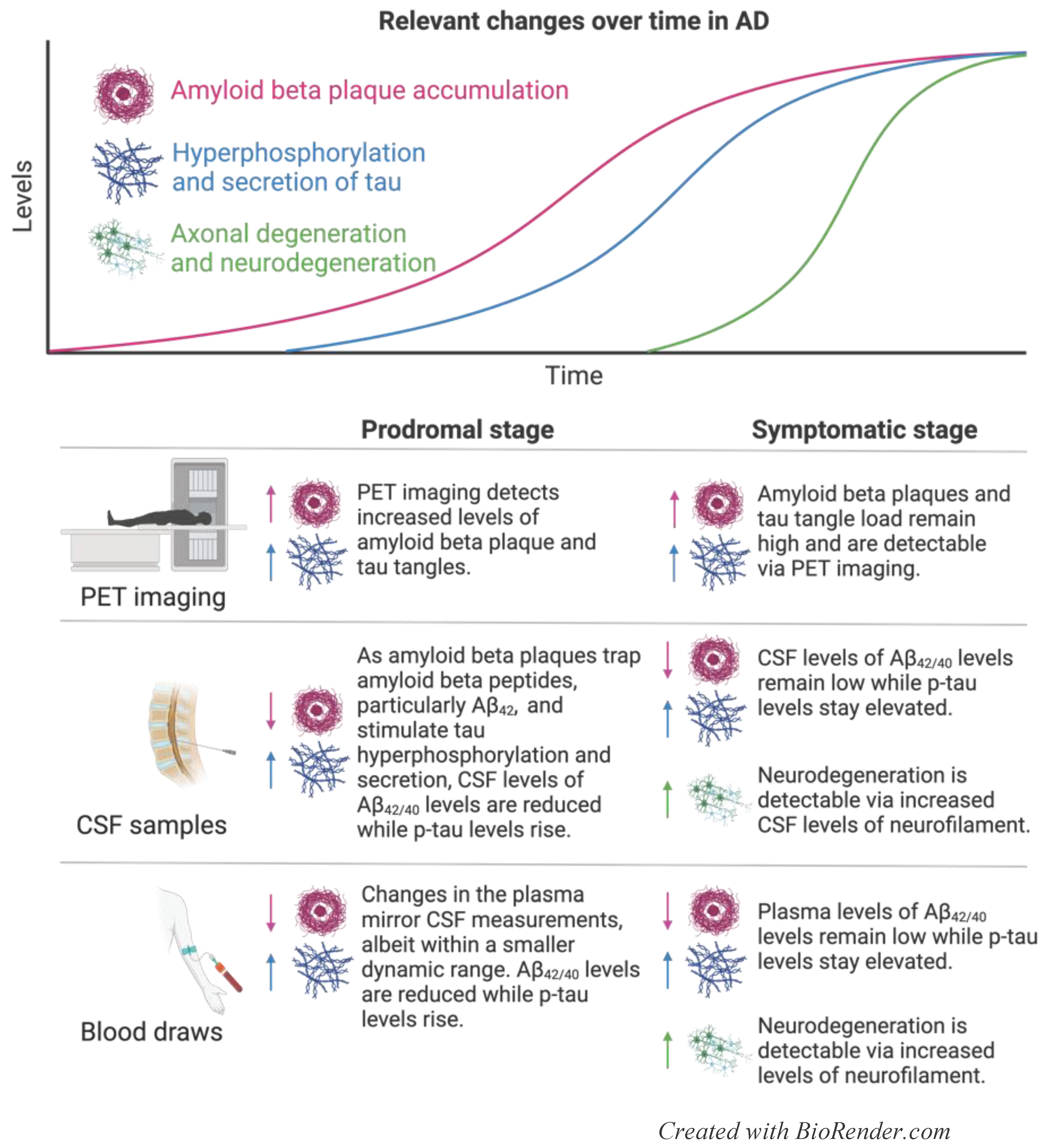 Preprints 100556 g001