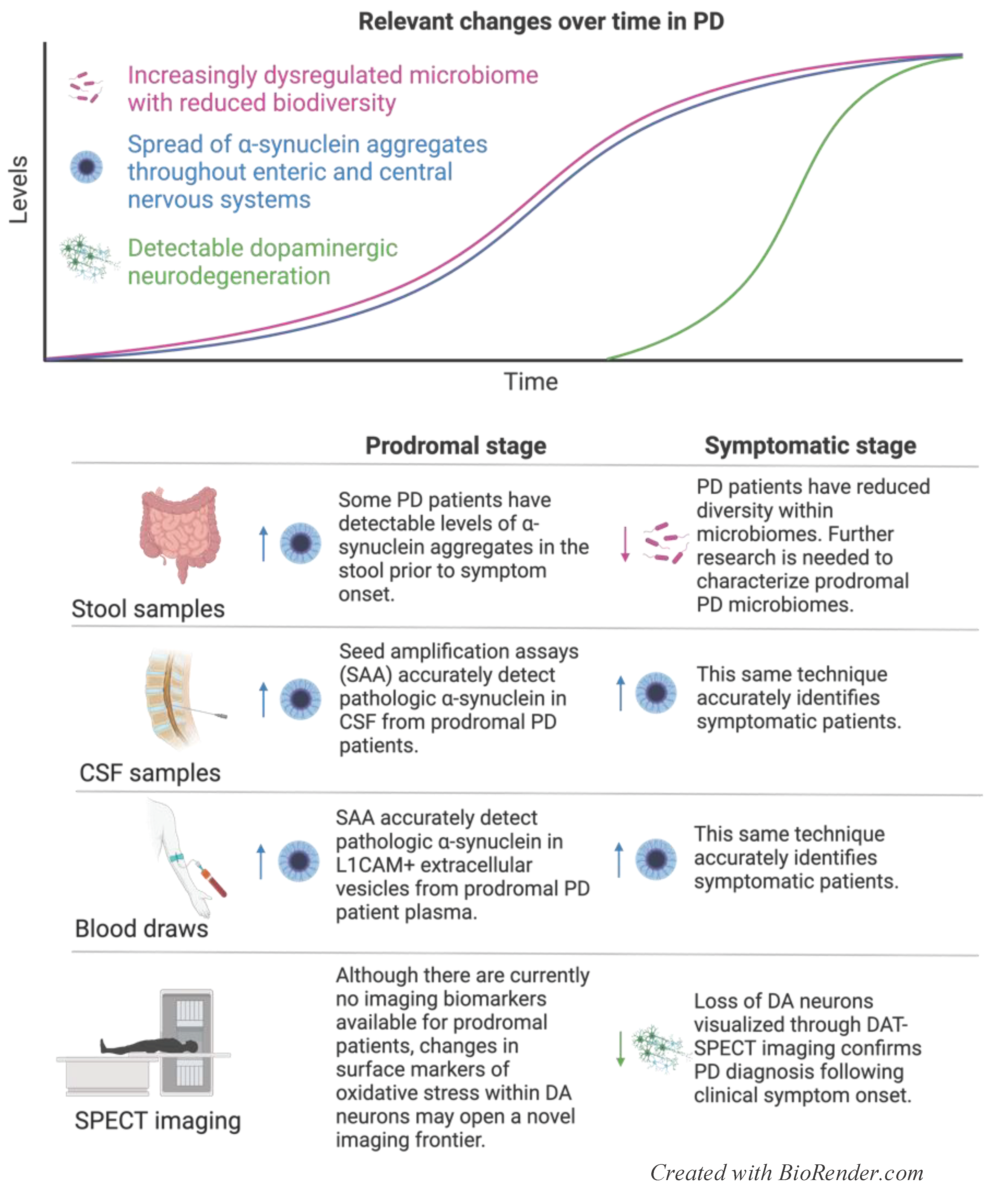 Preprints 100556 g003