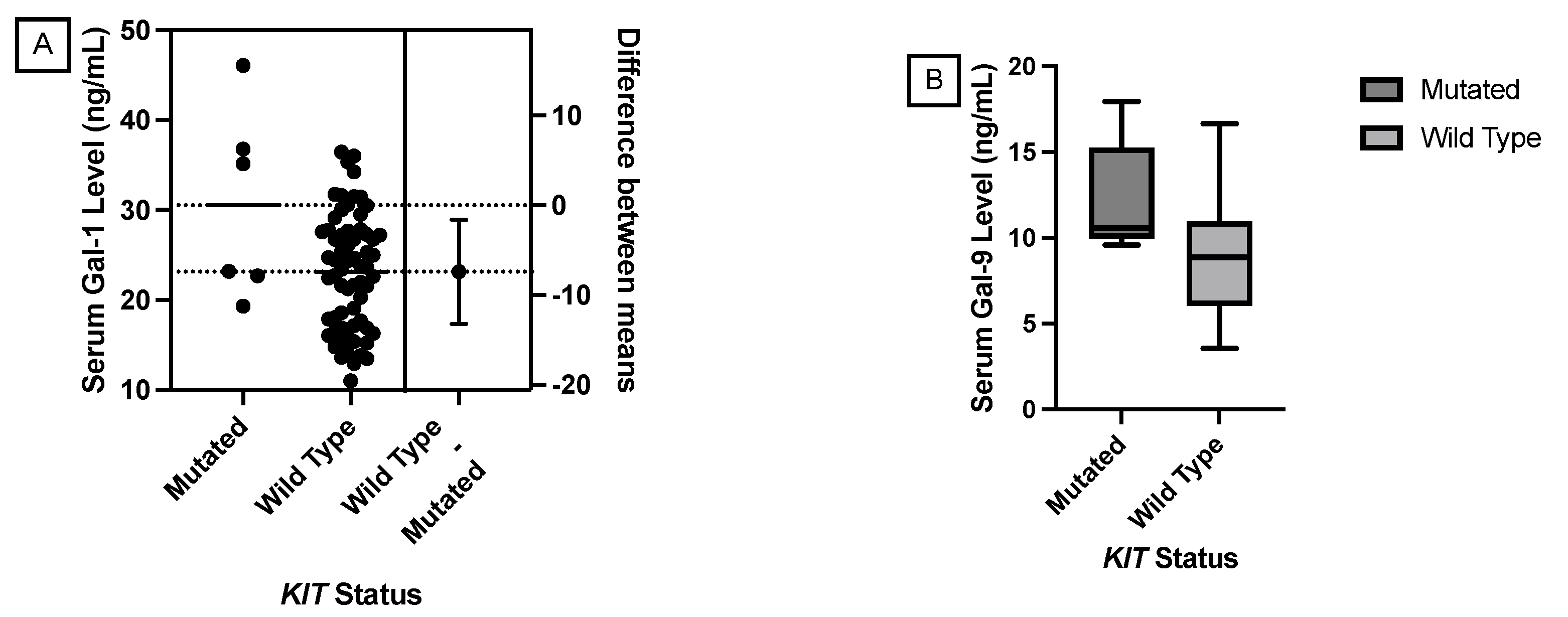 Preprints 105341 g002