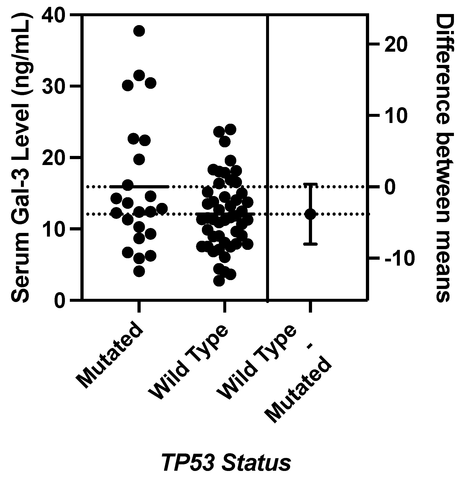 Preprints 105341 g003