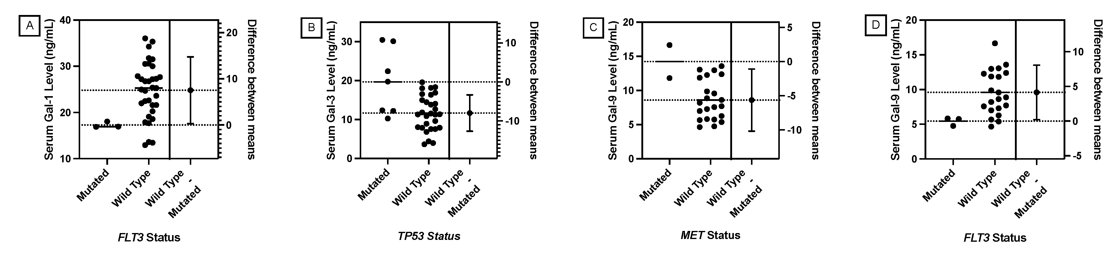 Preprints 105341 g004