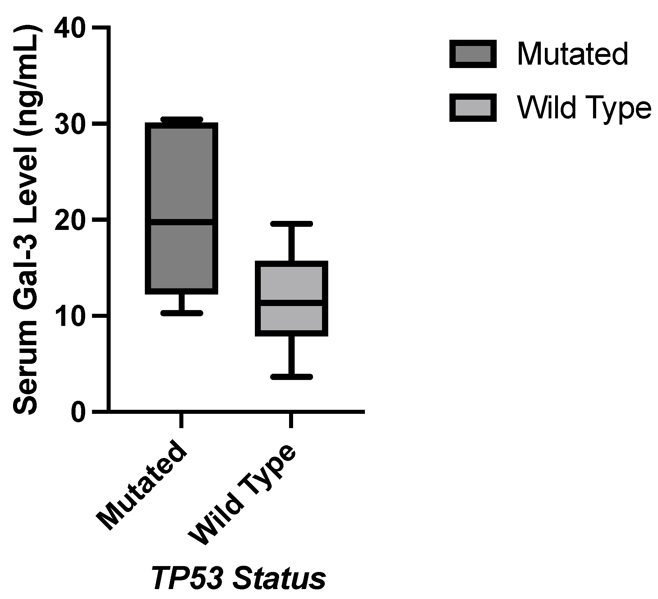 Preprints 105341 g005