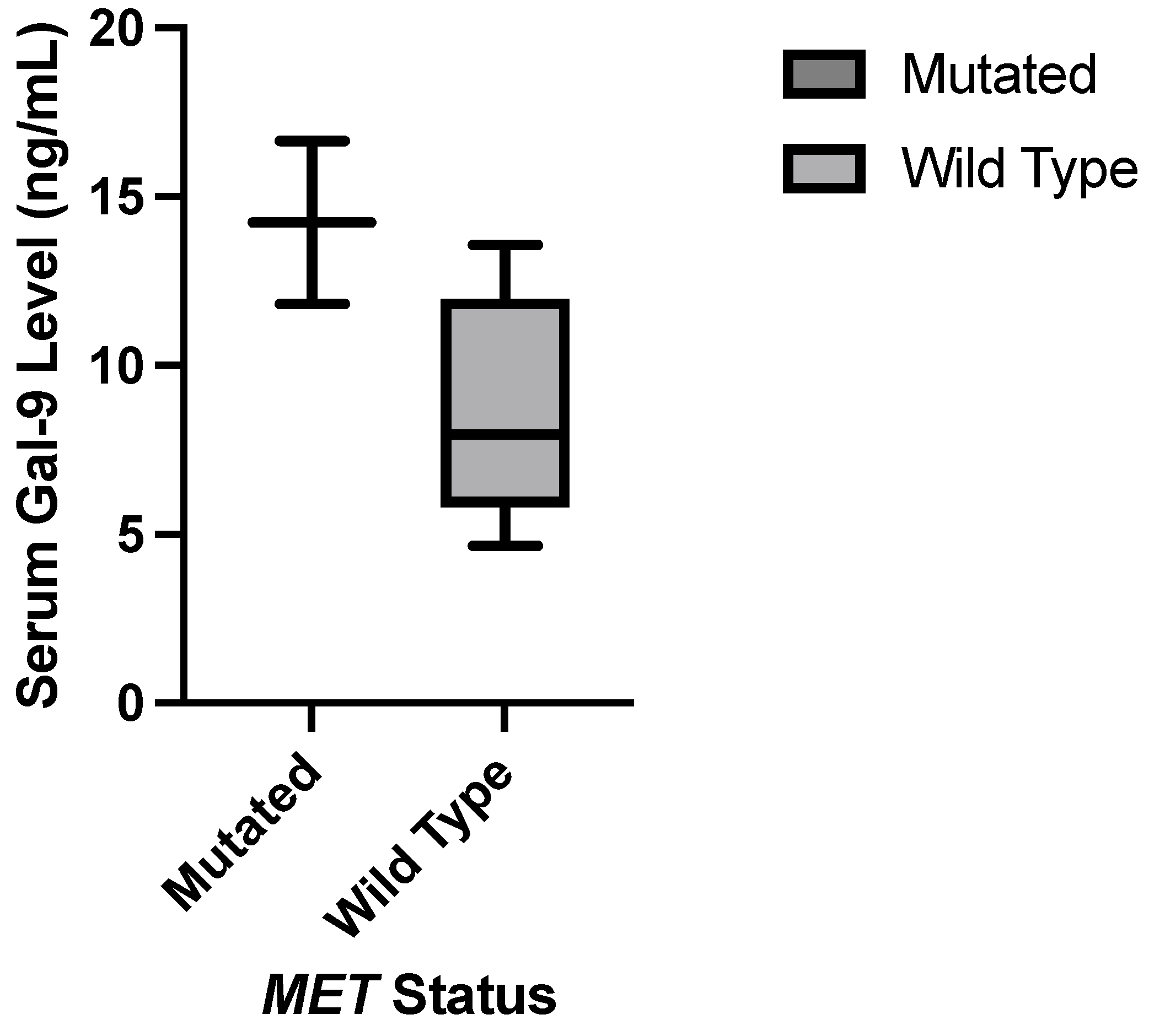 Preprints 105341 g006