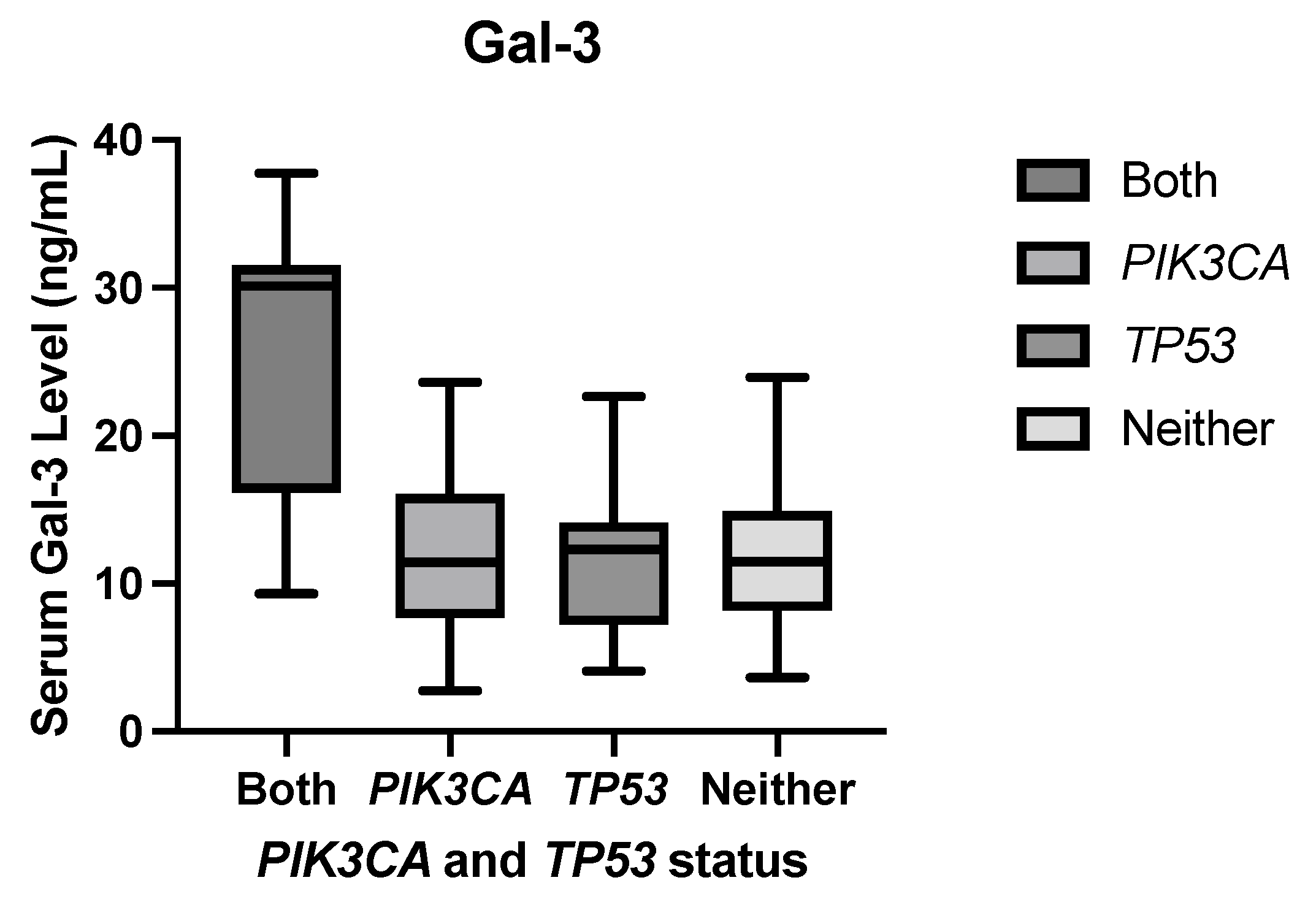 Preprints 105341 g010