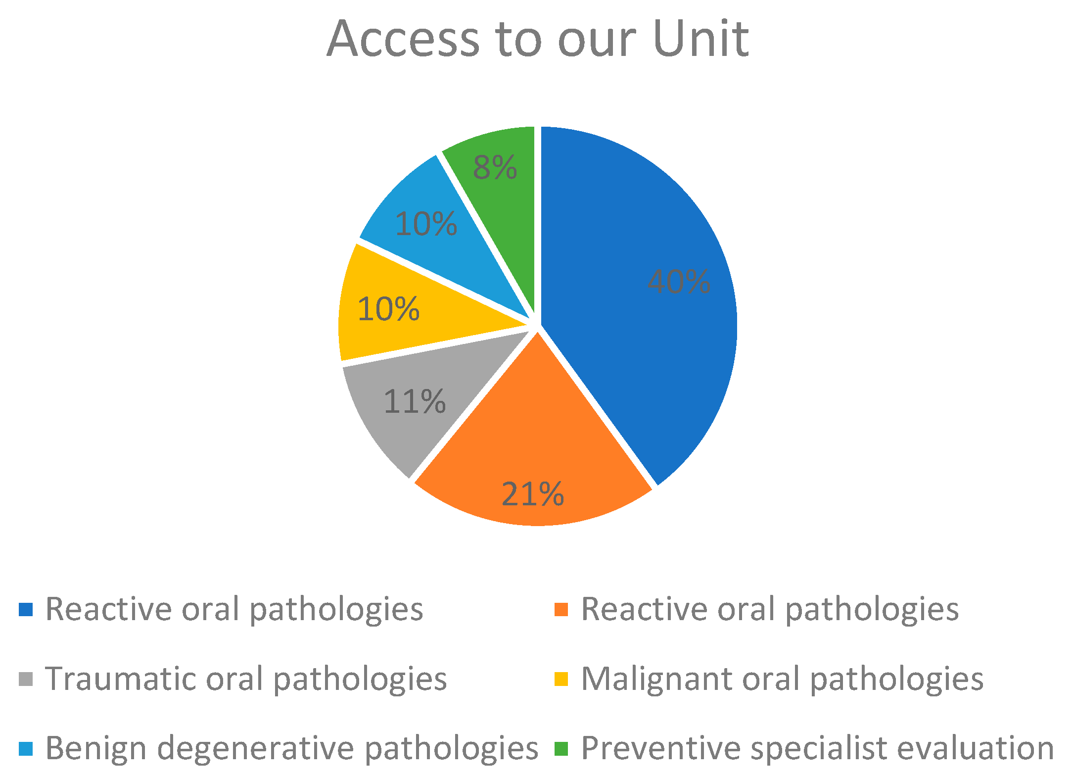 Preprints 74830 i001