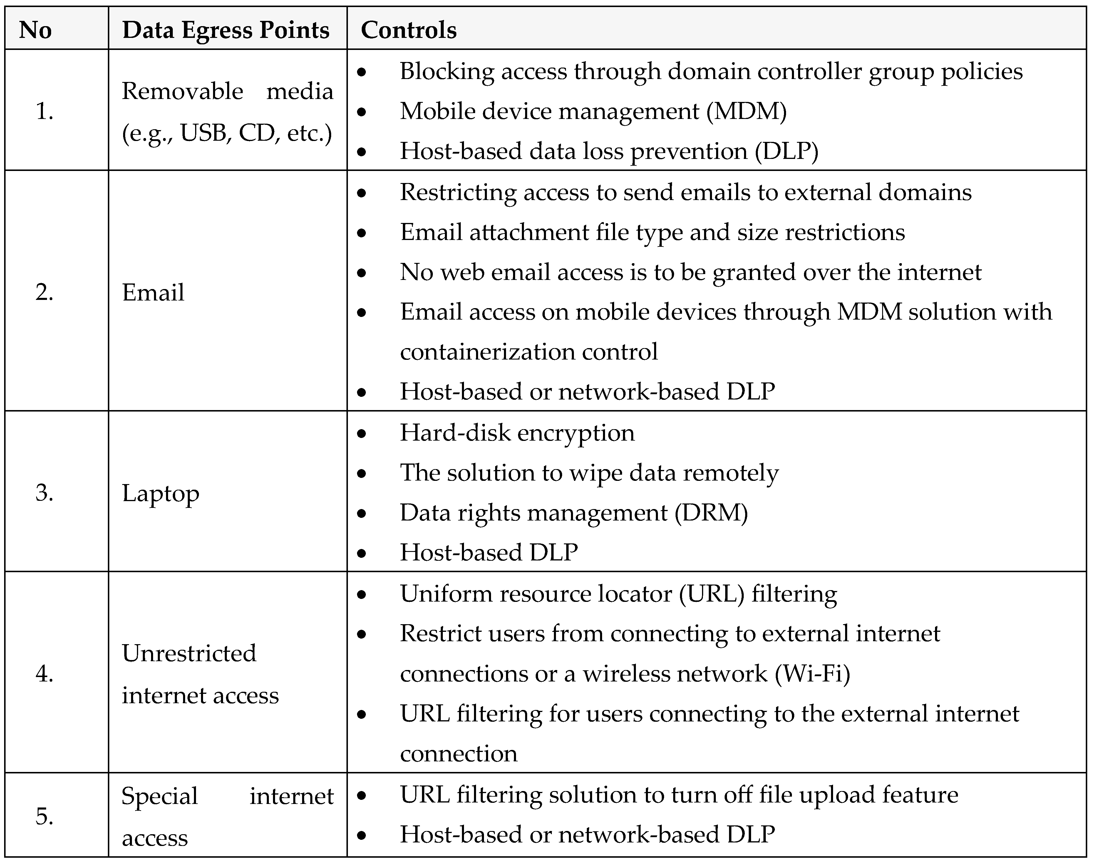 Preprints 83984 i001