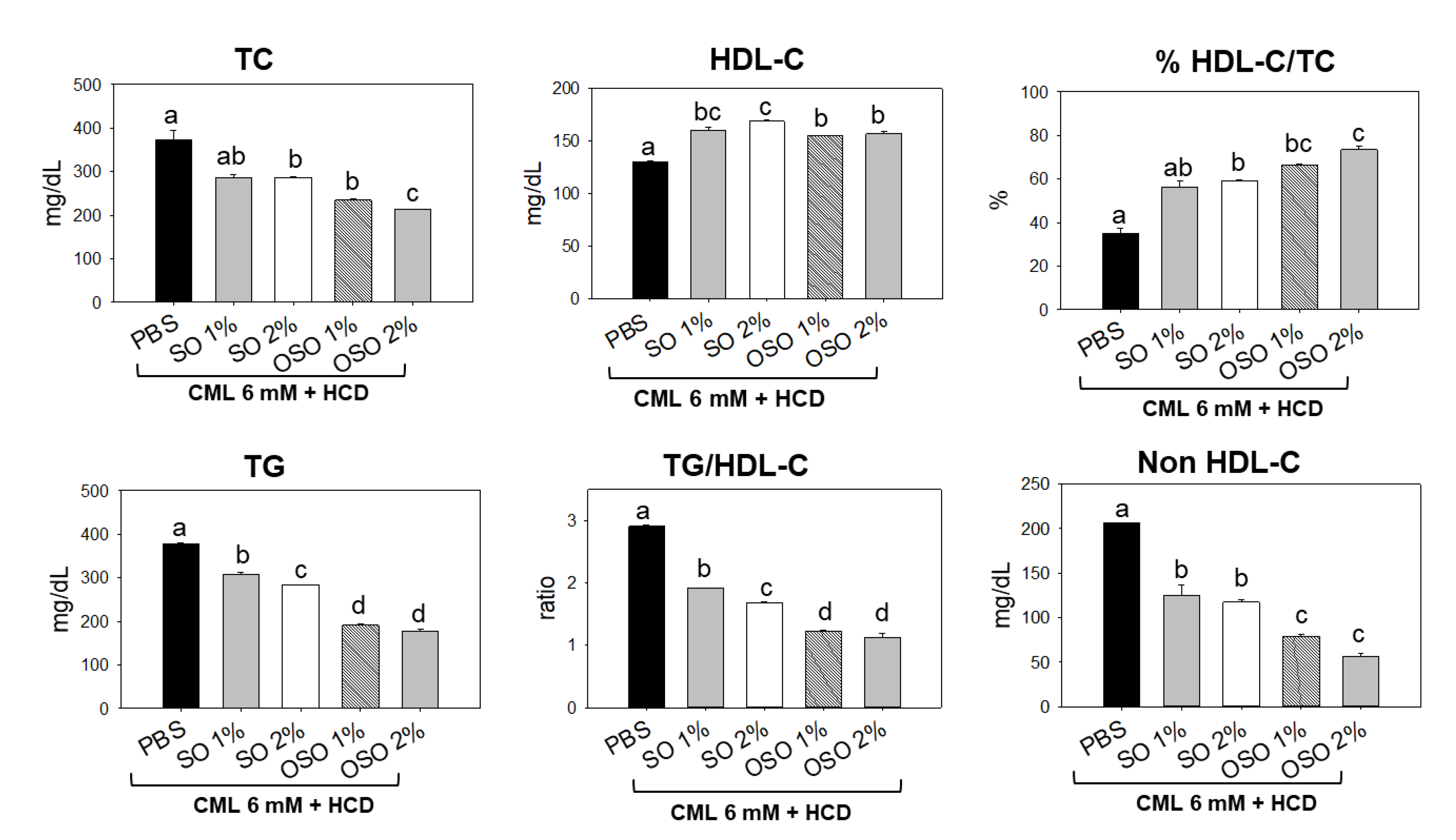 Preprints 73449 g004