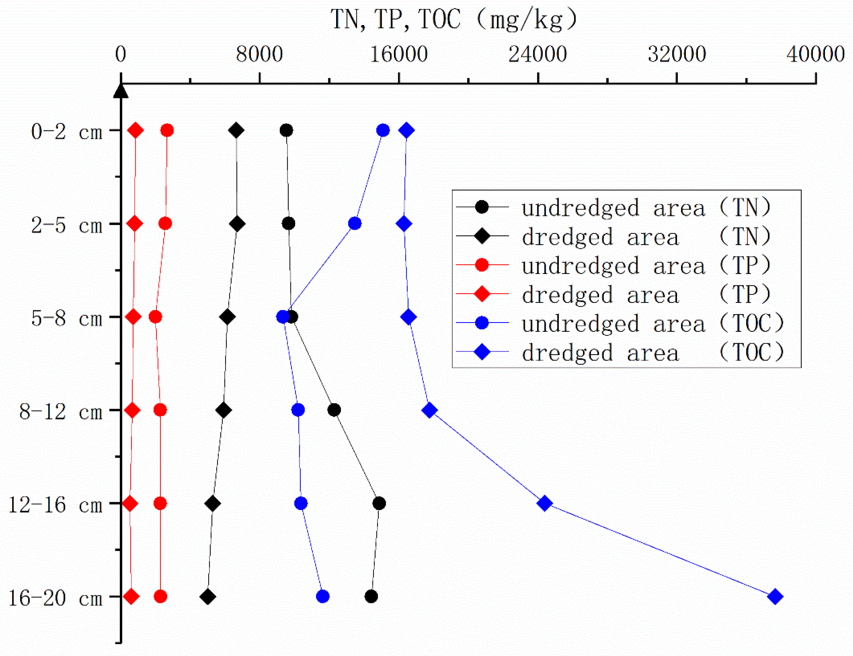 Preprints 95831 g002