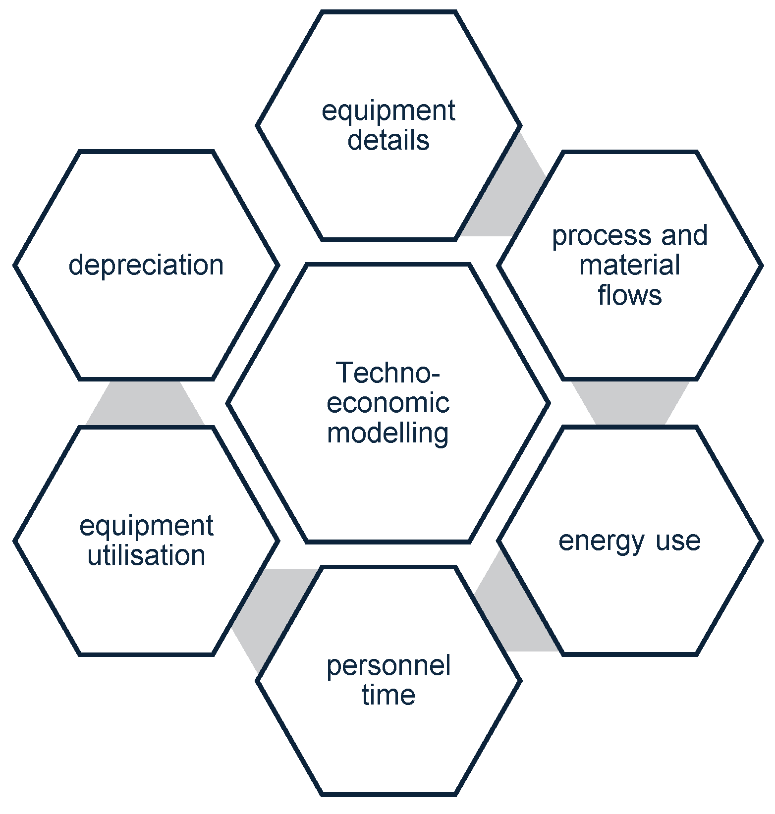 Preprints 119864 g003