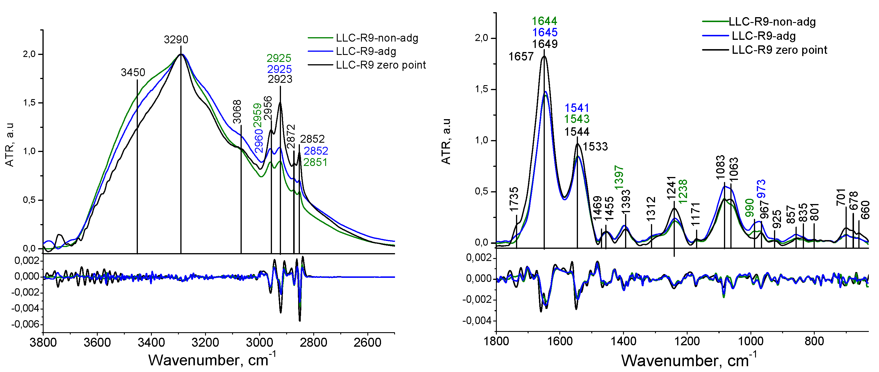 Preprints 120791 g003