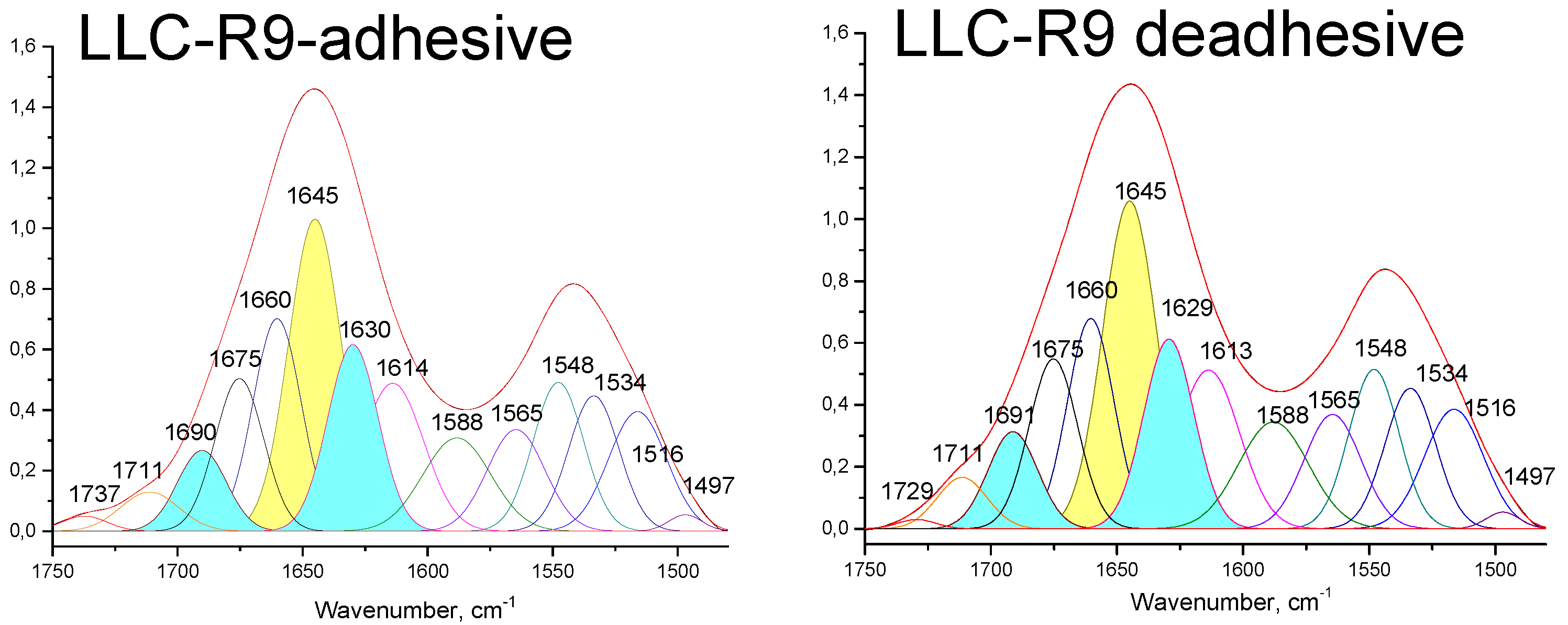 Preprints 120791 g004