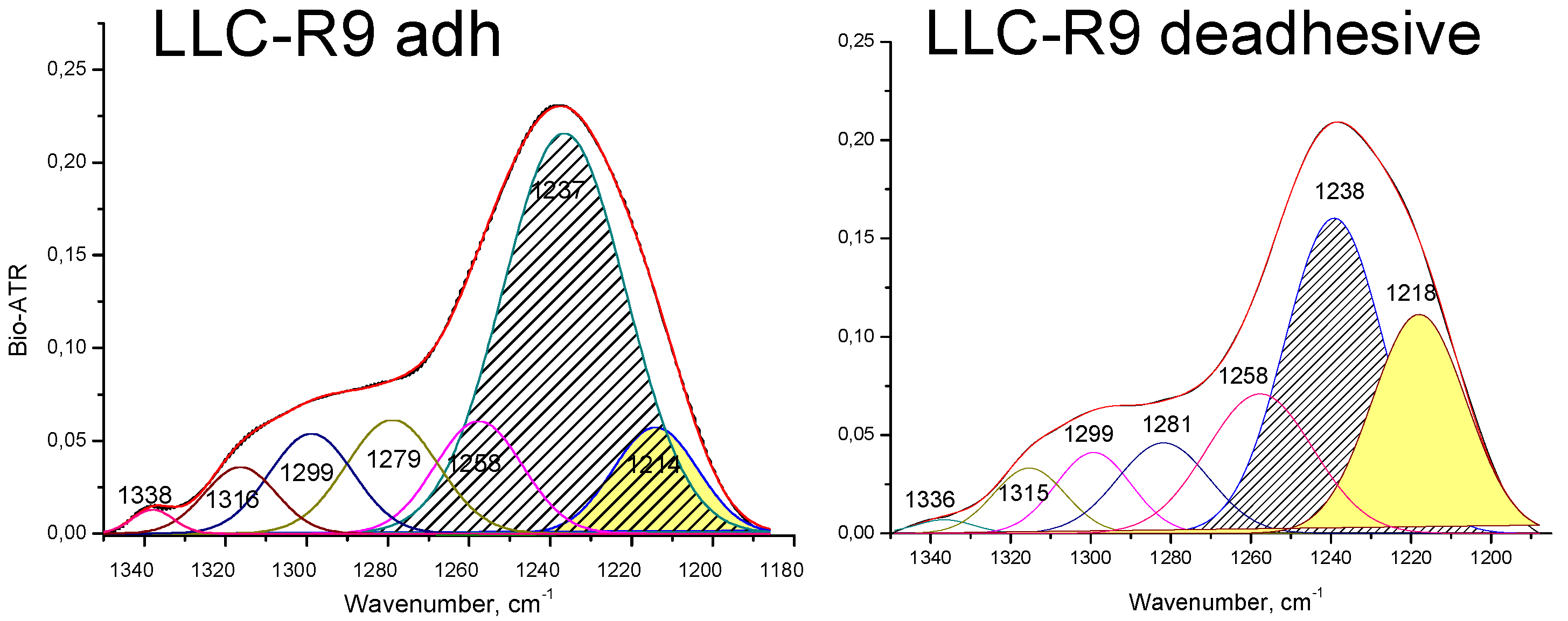 Preprints 120791 g005