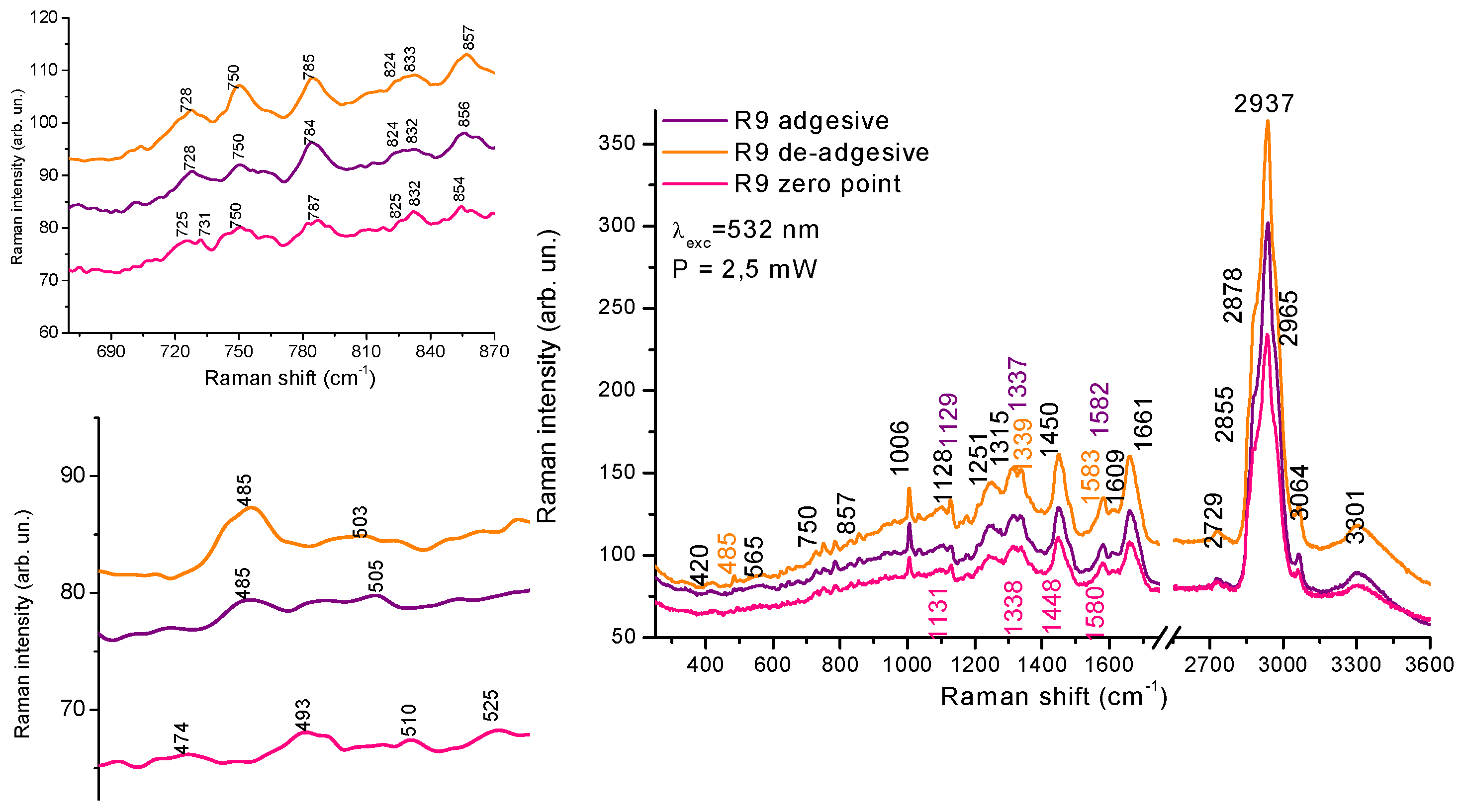 Preprints 120791 g006