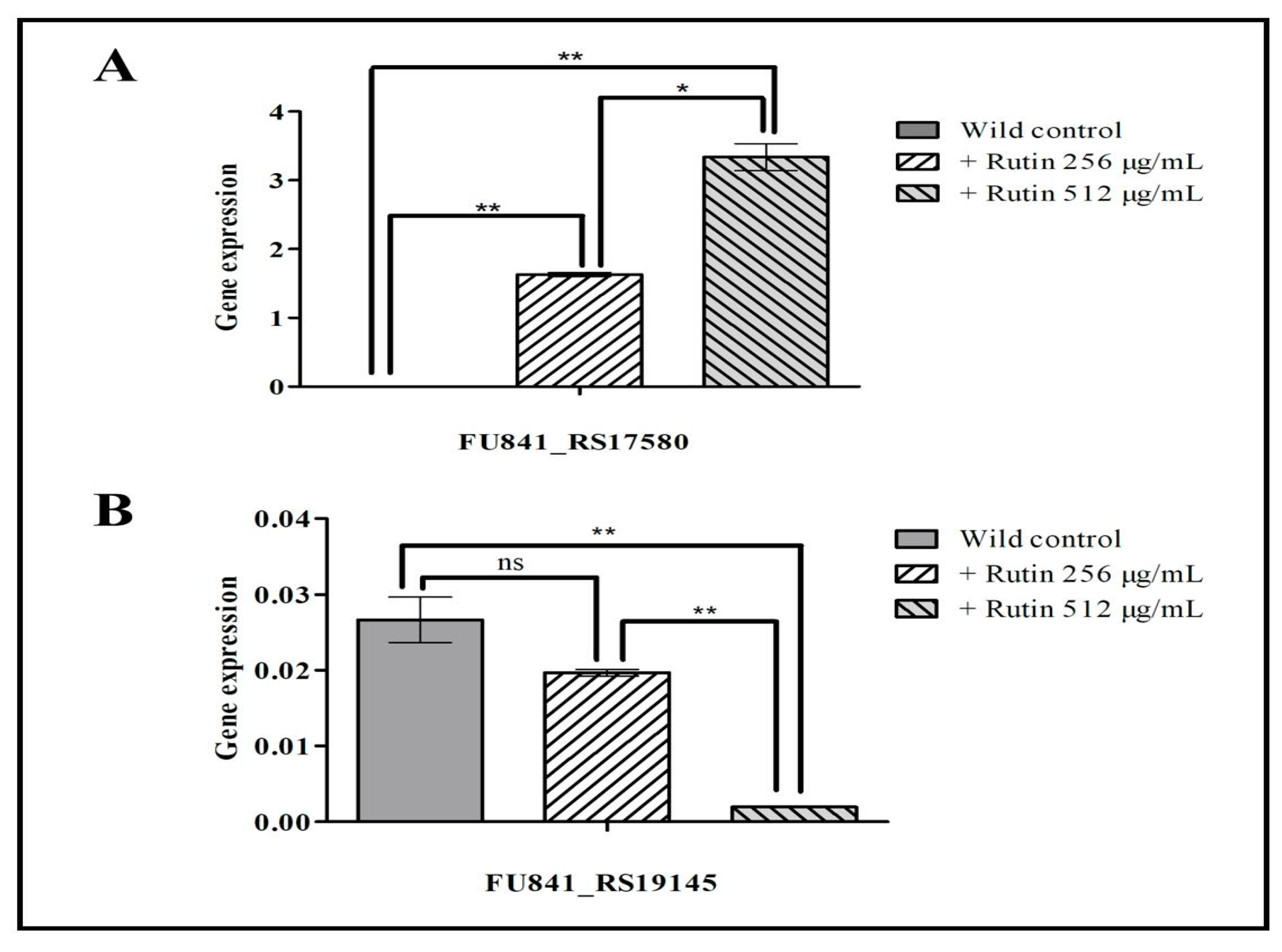 Preprints 69802 g006