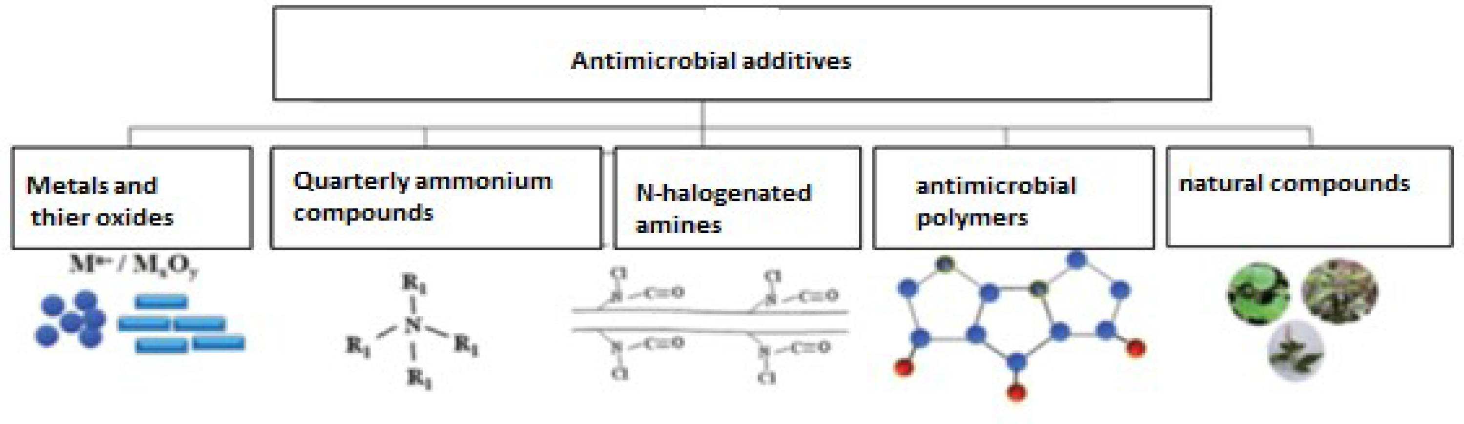 Preprints 119916 g001