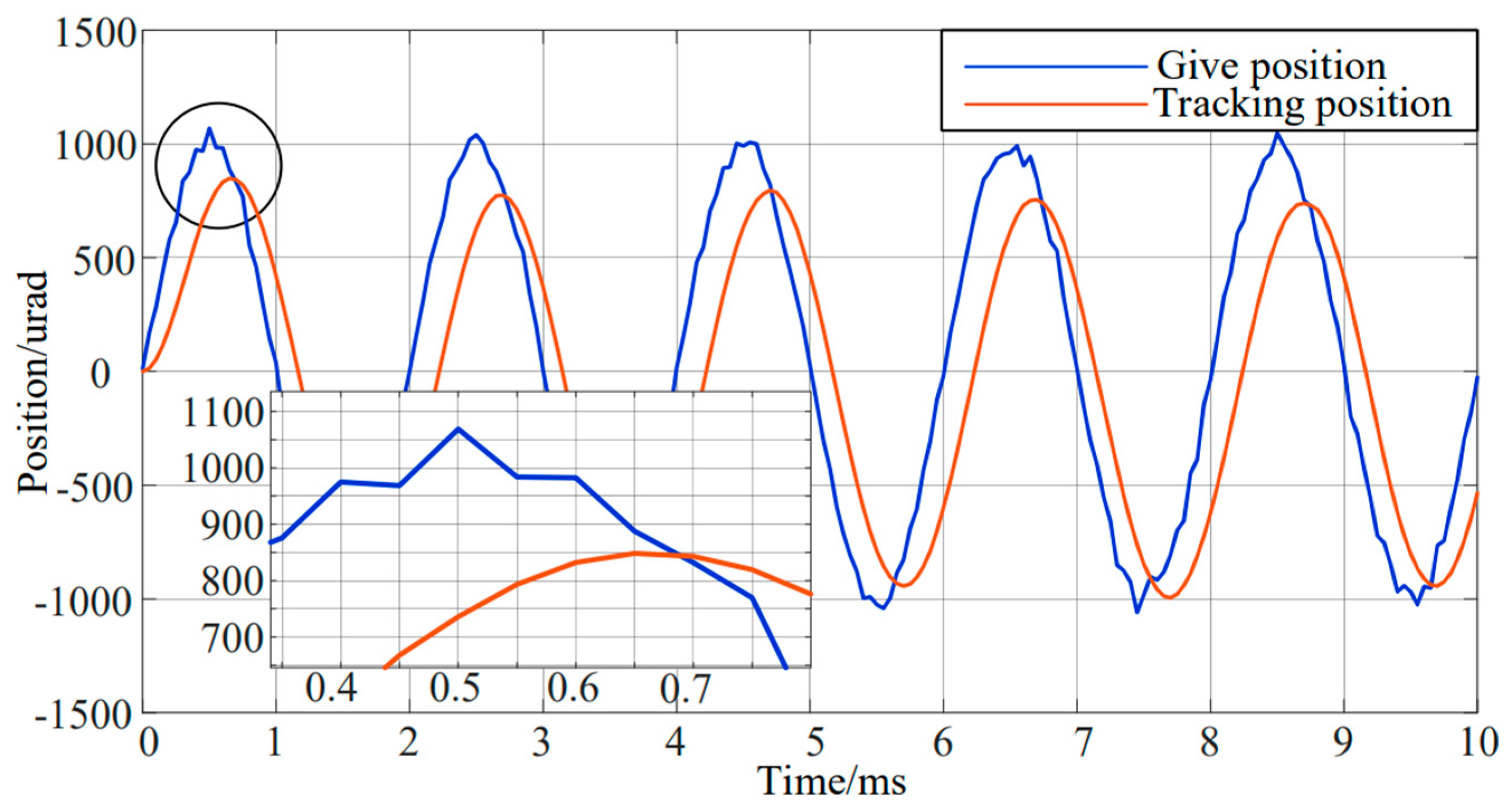 Preprints 97766 g006