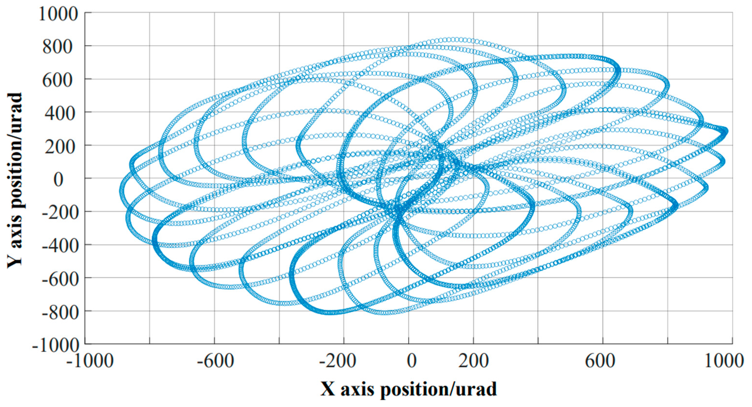 Preprints 97766 g010