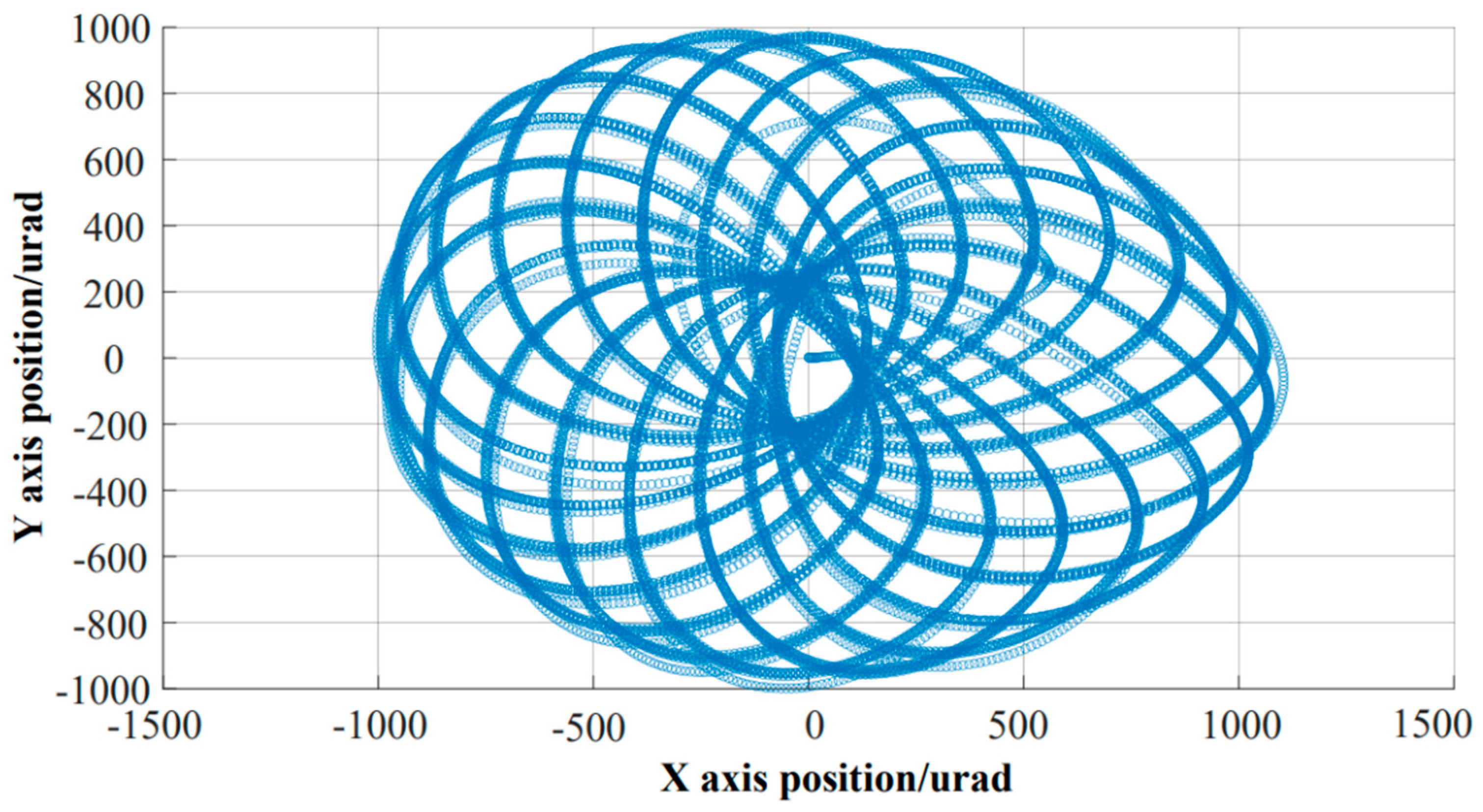 Preprints 97766 g011