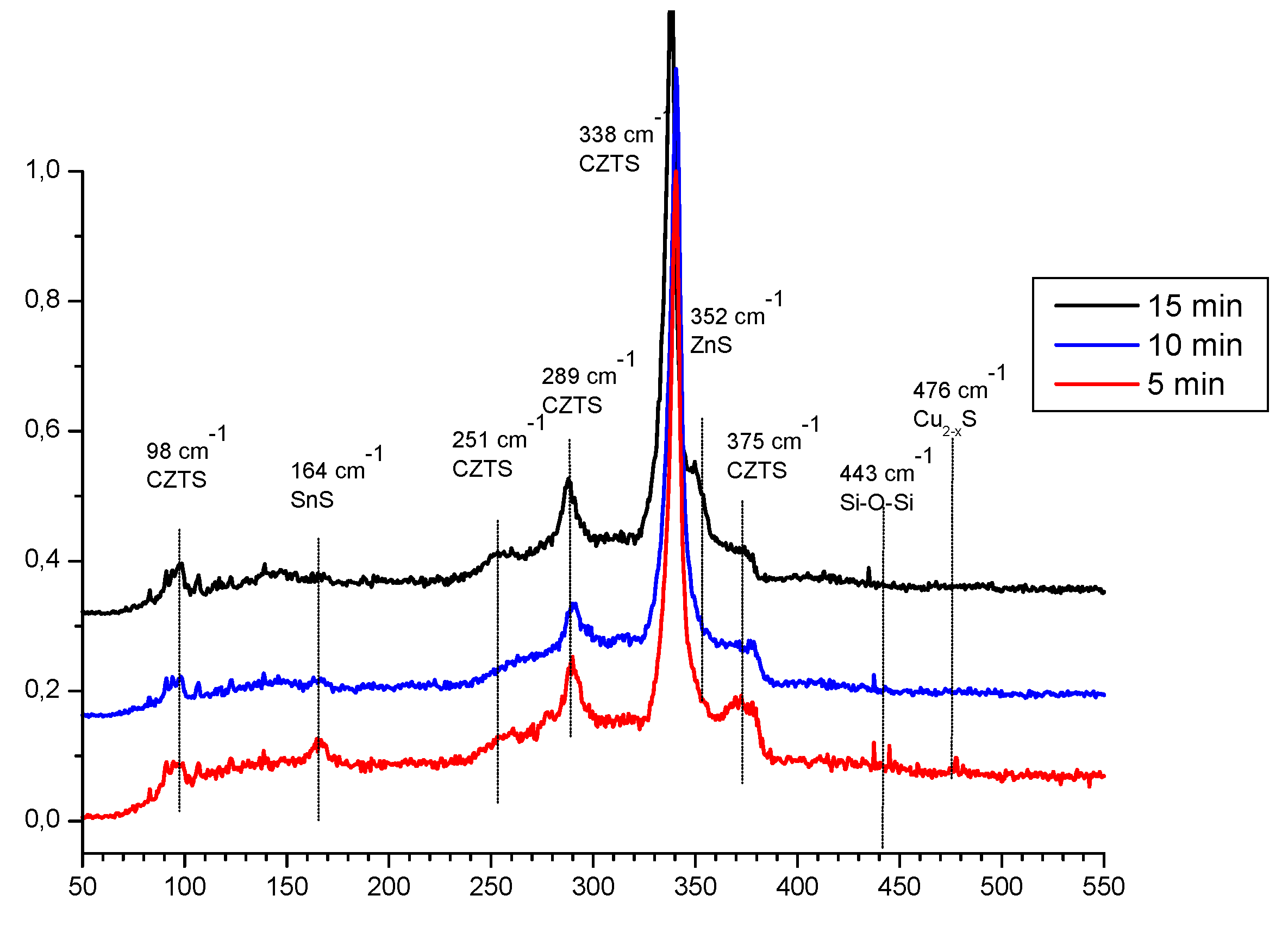 Preprints 77966 g003