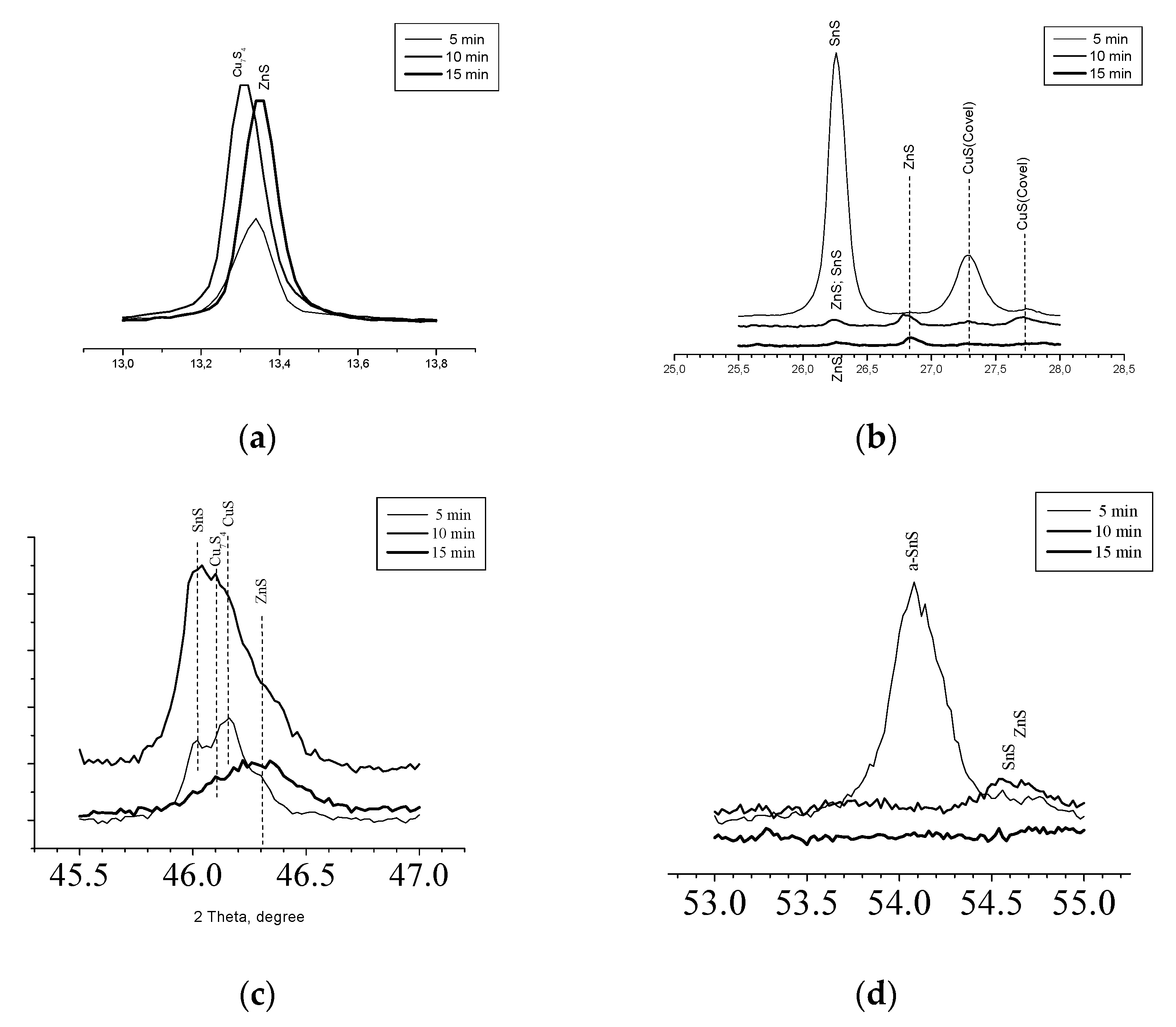 Preprints 77966 g004