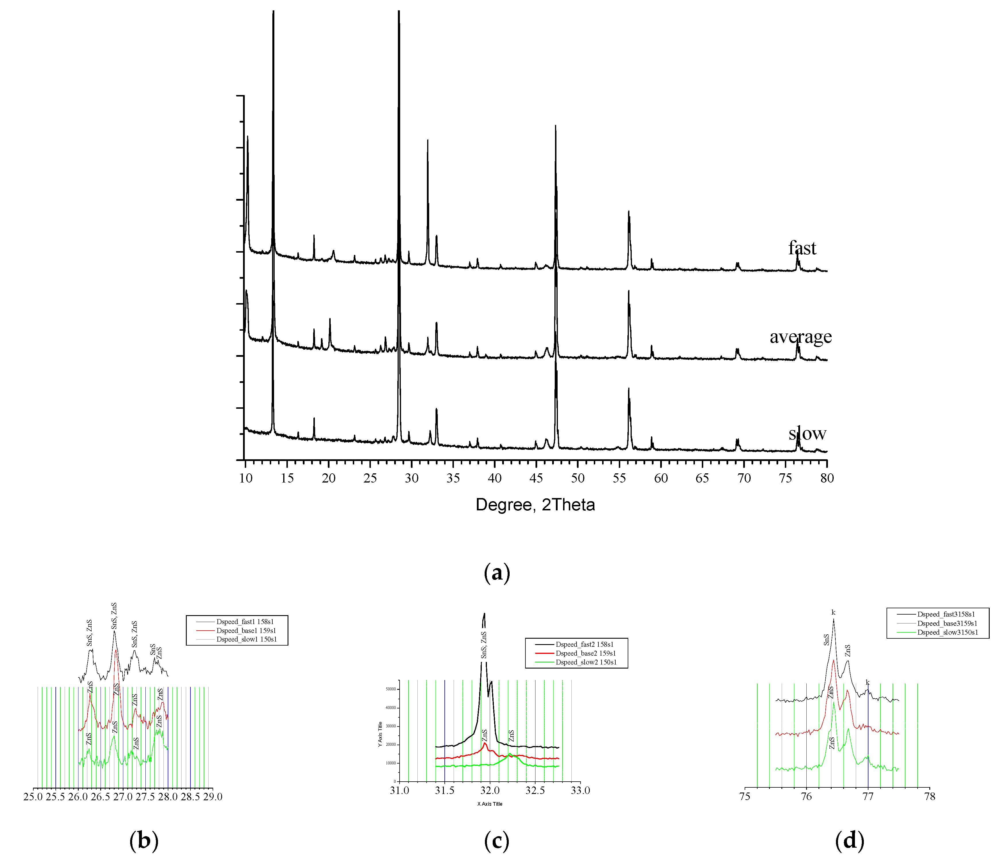 Preprints 77966 g005