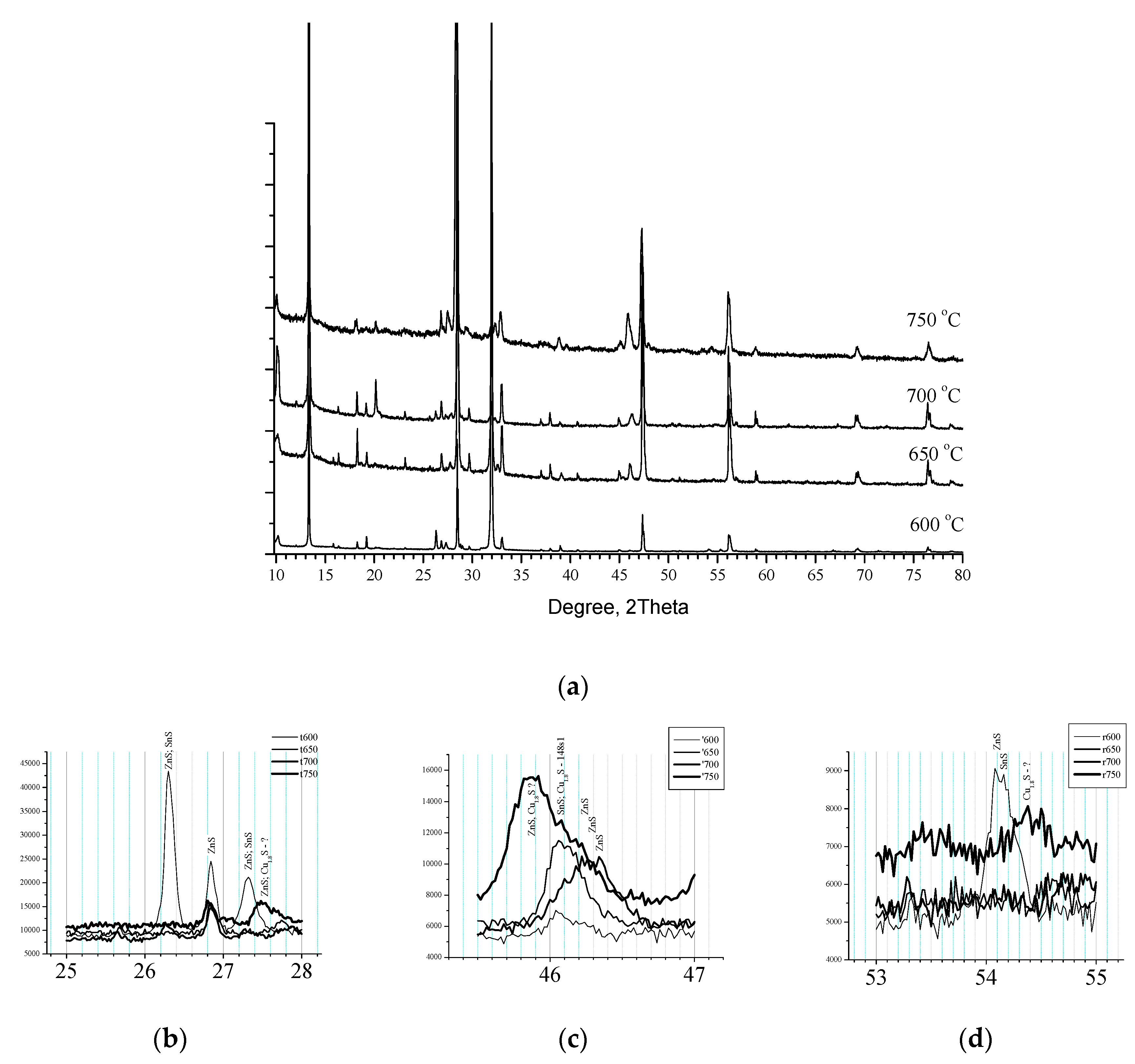 Preprints 77966 g007