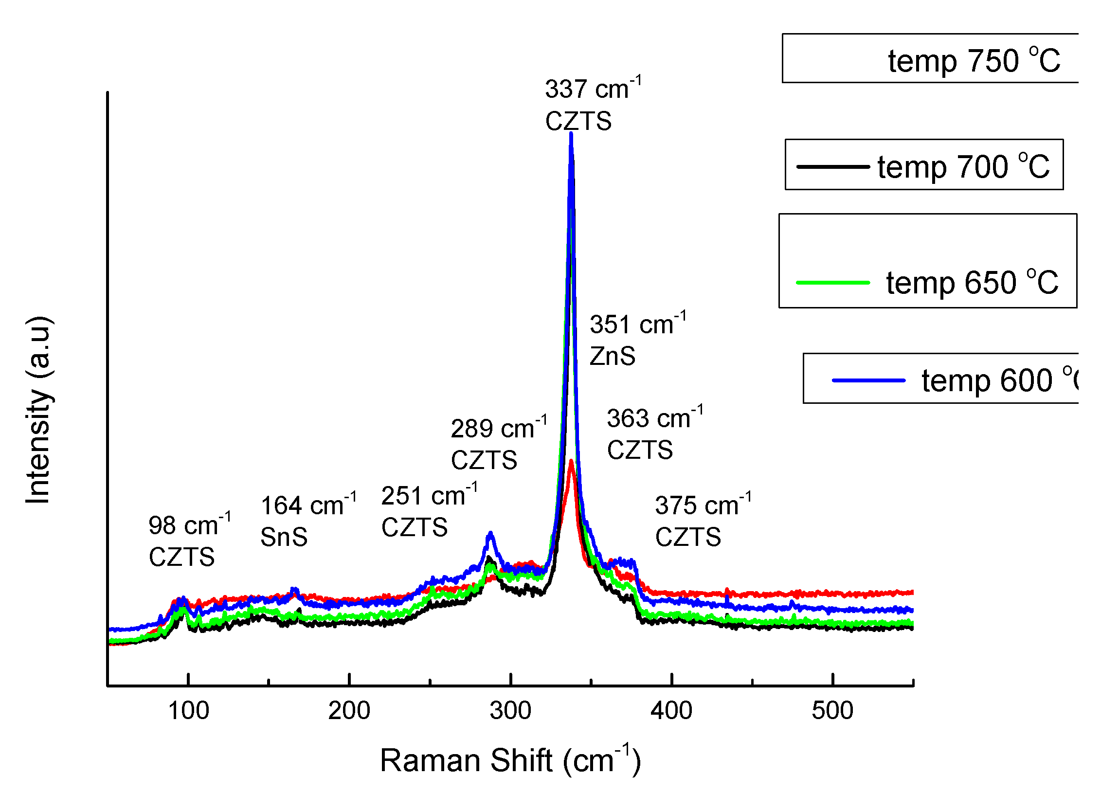 Preprints 77966 g008