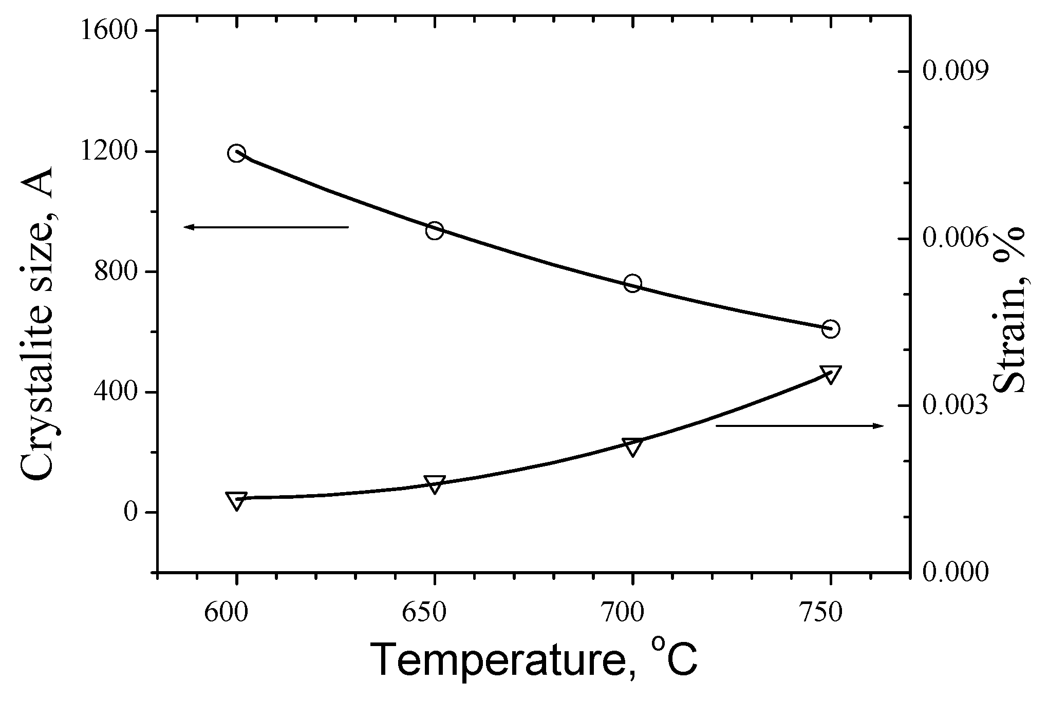 Preprints 77966 g011