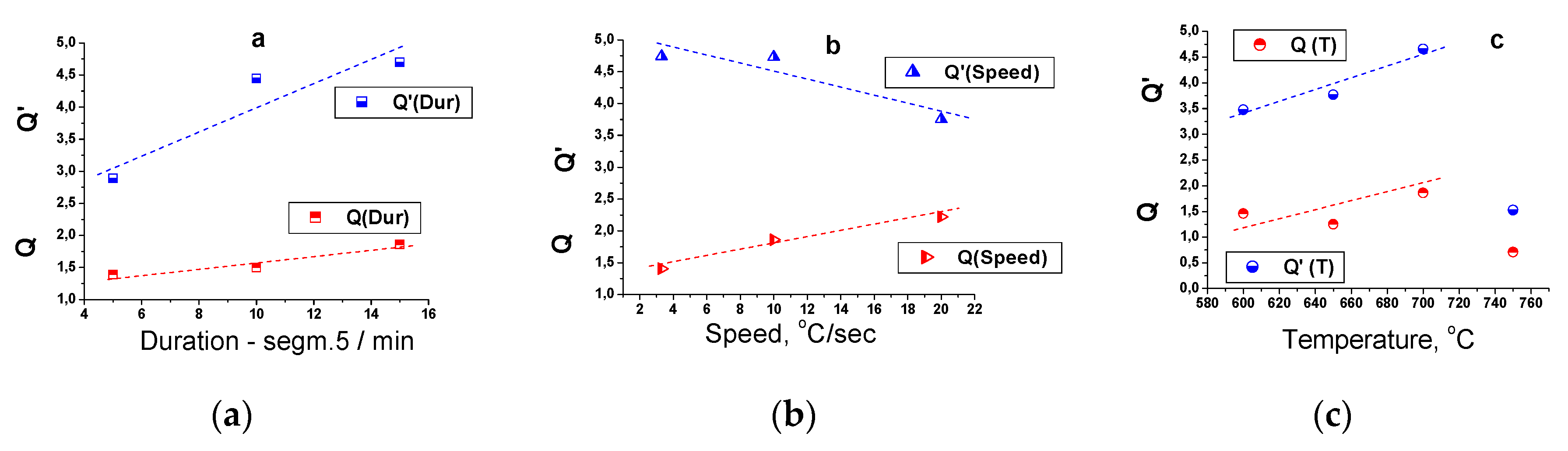 Preprints 77966 g015