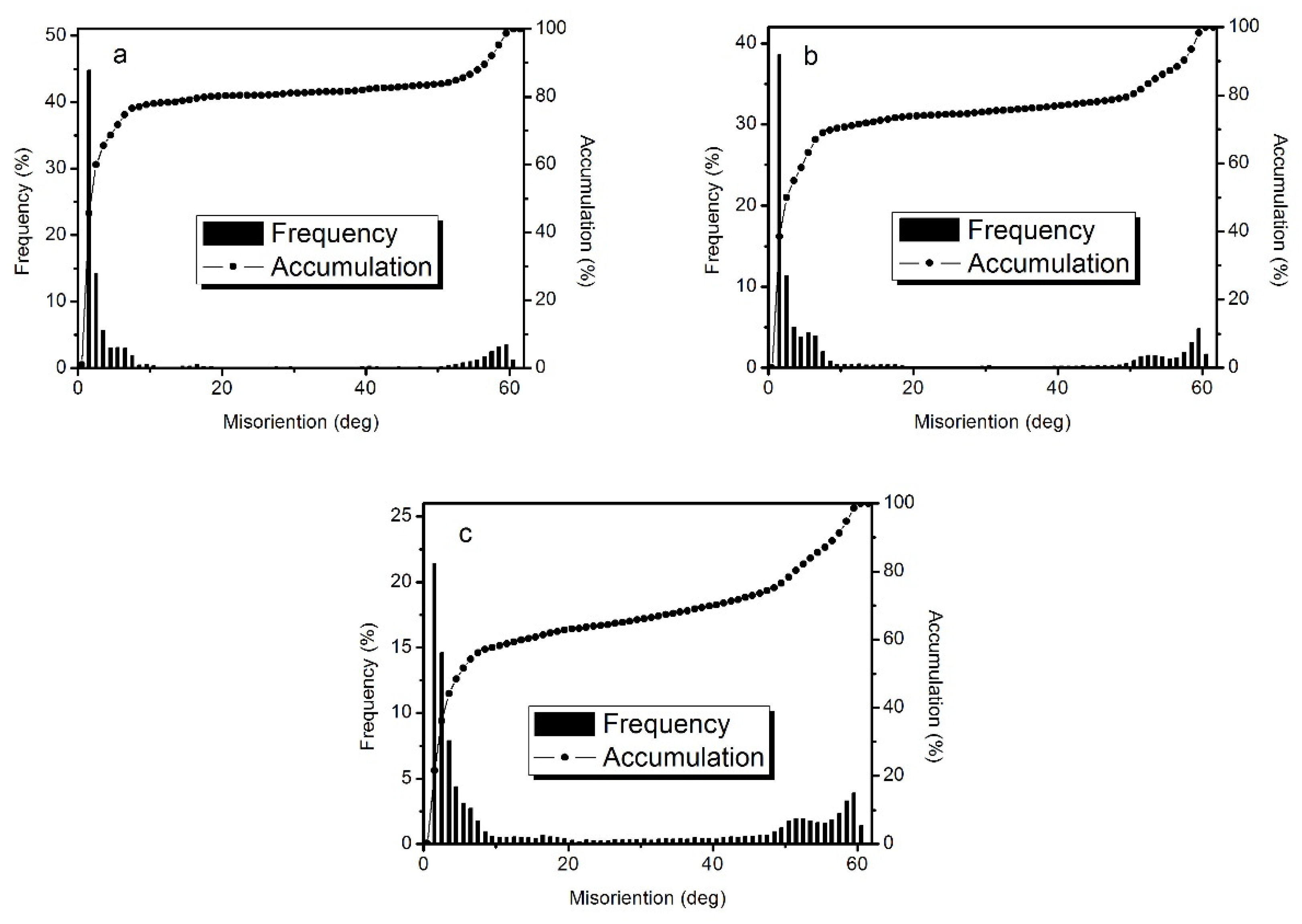 Preprints 112104 g004