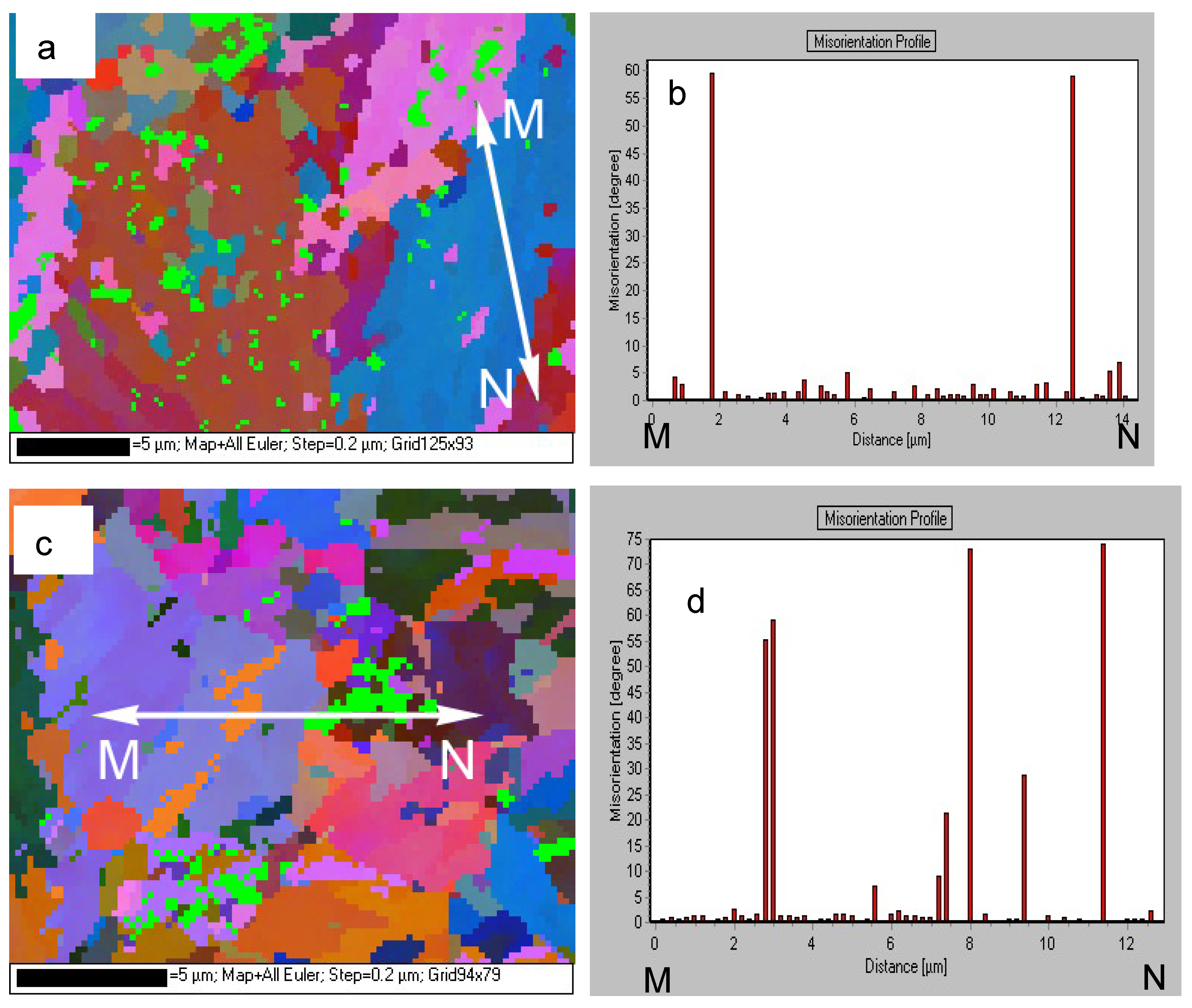 Preprints 112104 g005