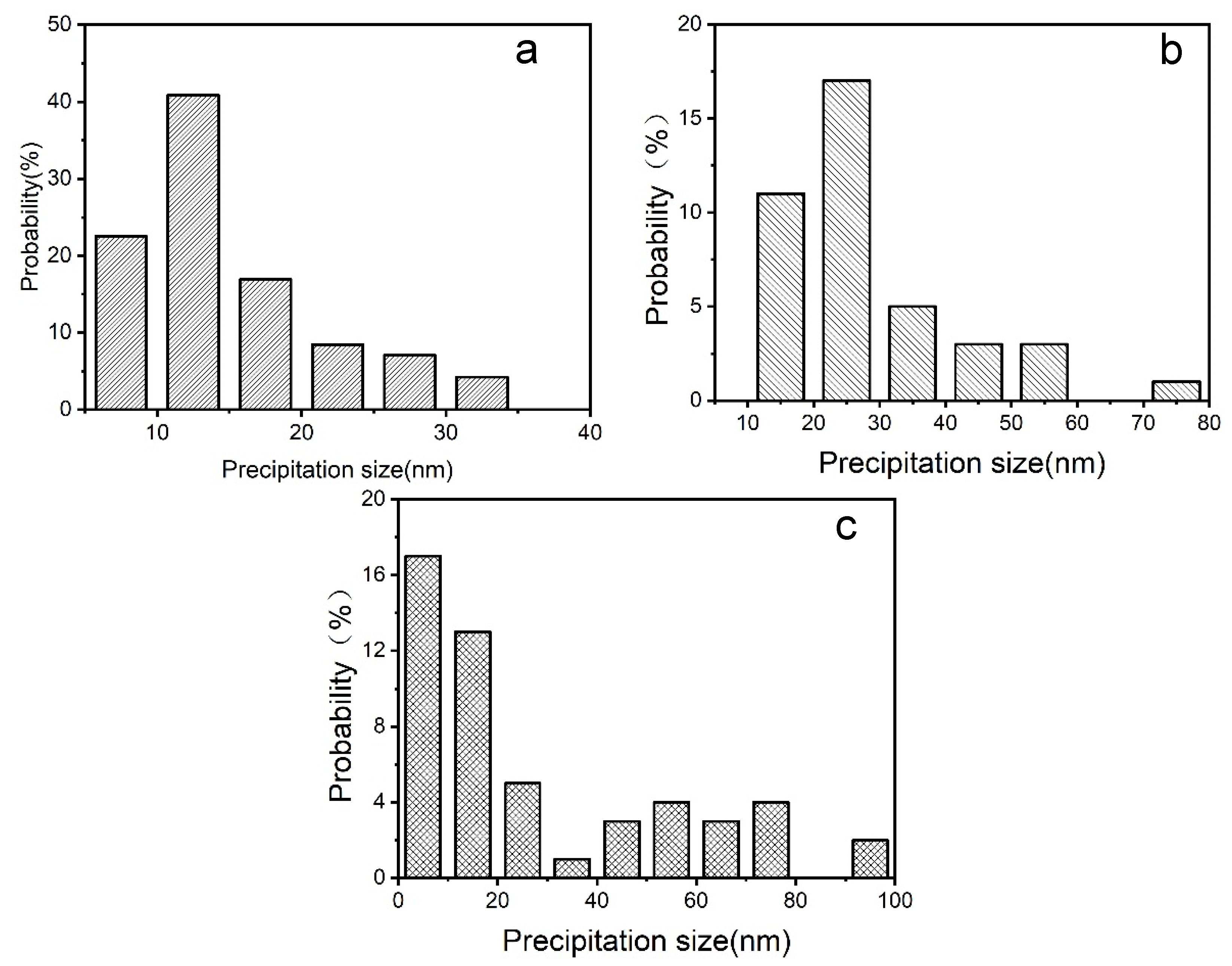 Preprints 112104 g008