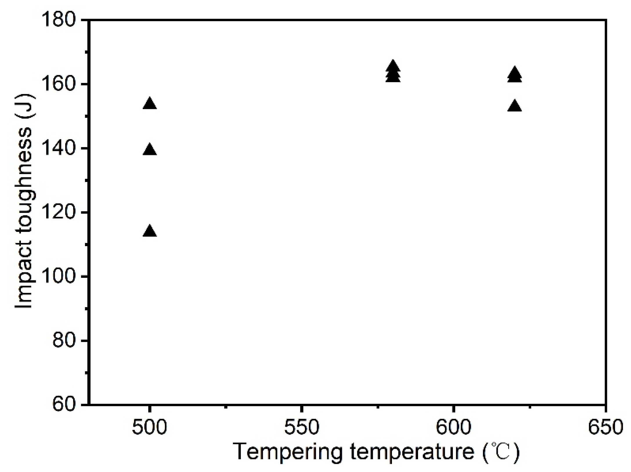 Preprints 112104 g009