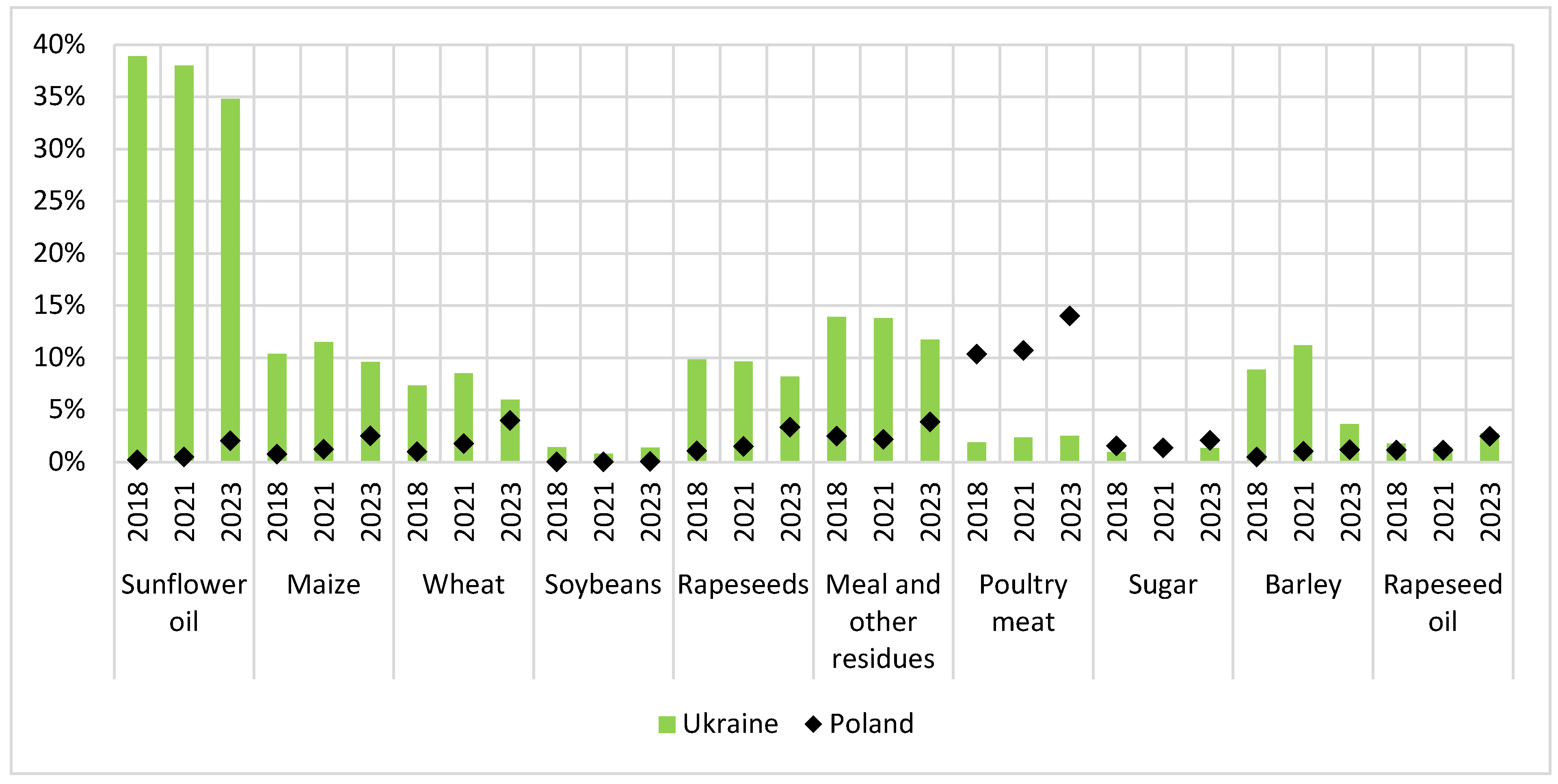 Preprints 121445 g005