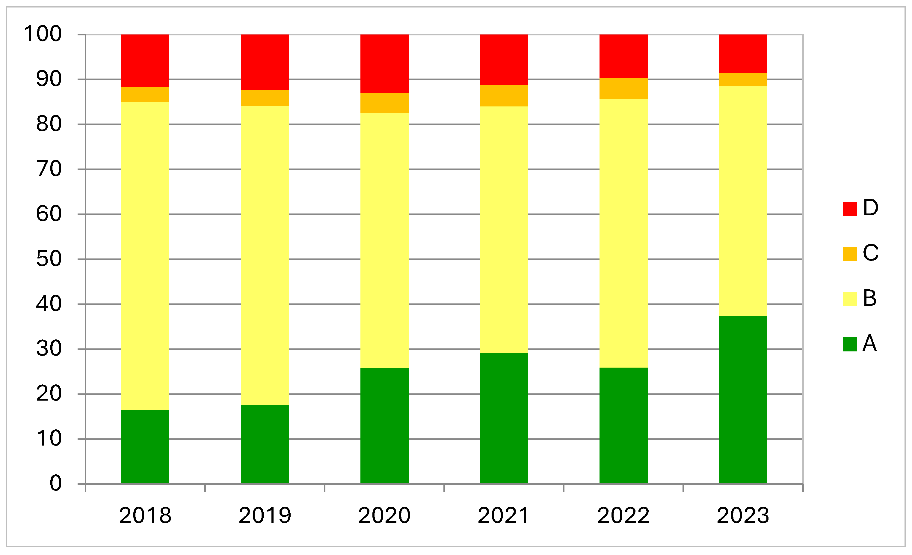 Preprints 121445 g006