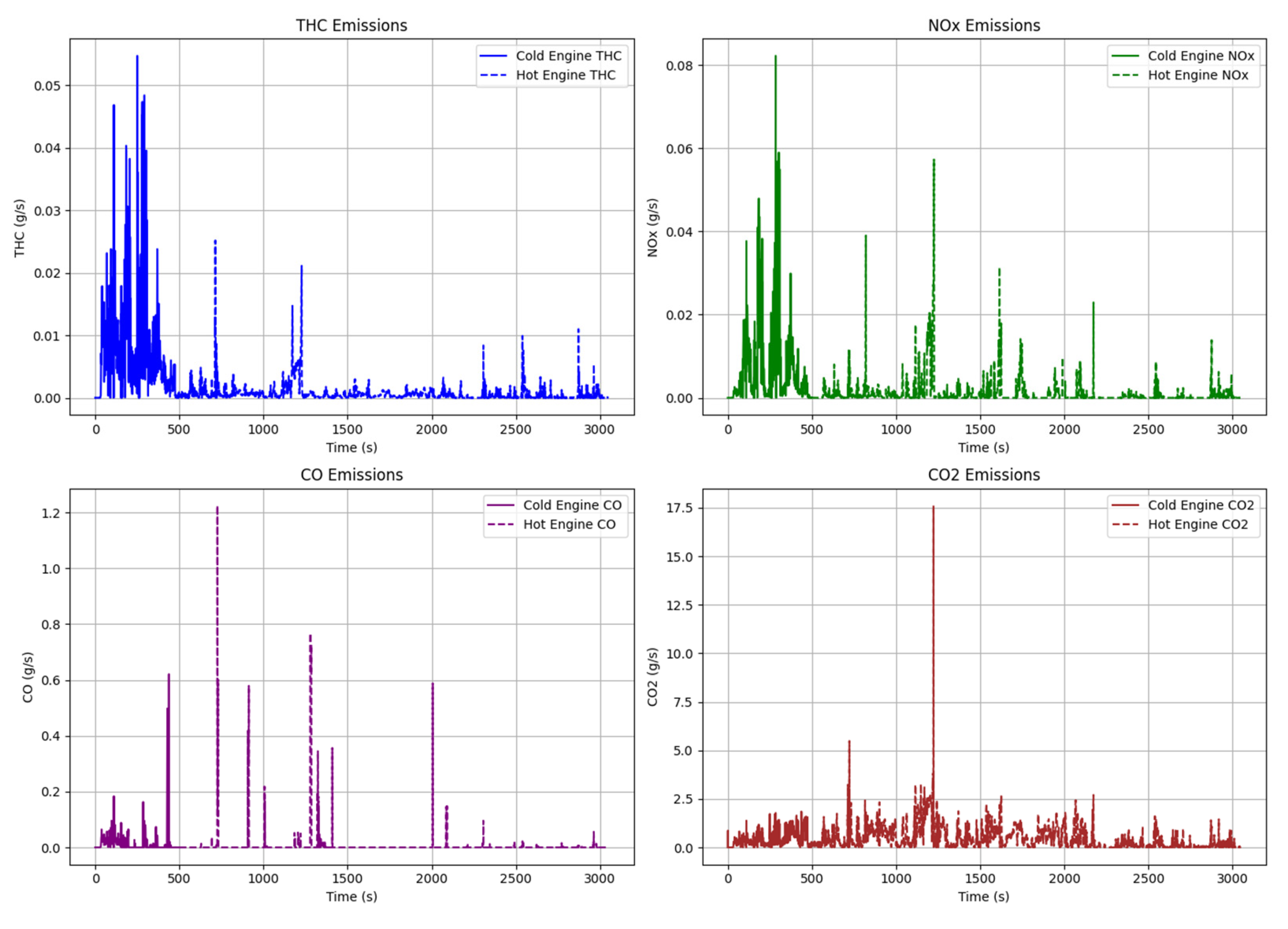 Preprints 117532 g004