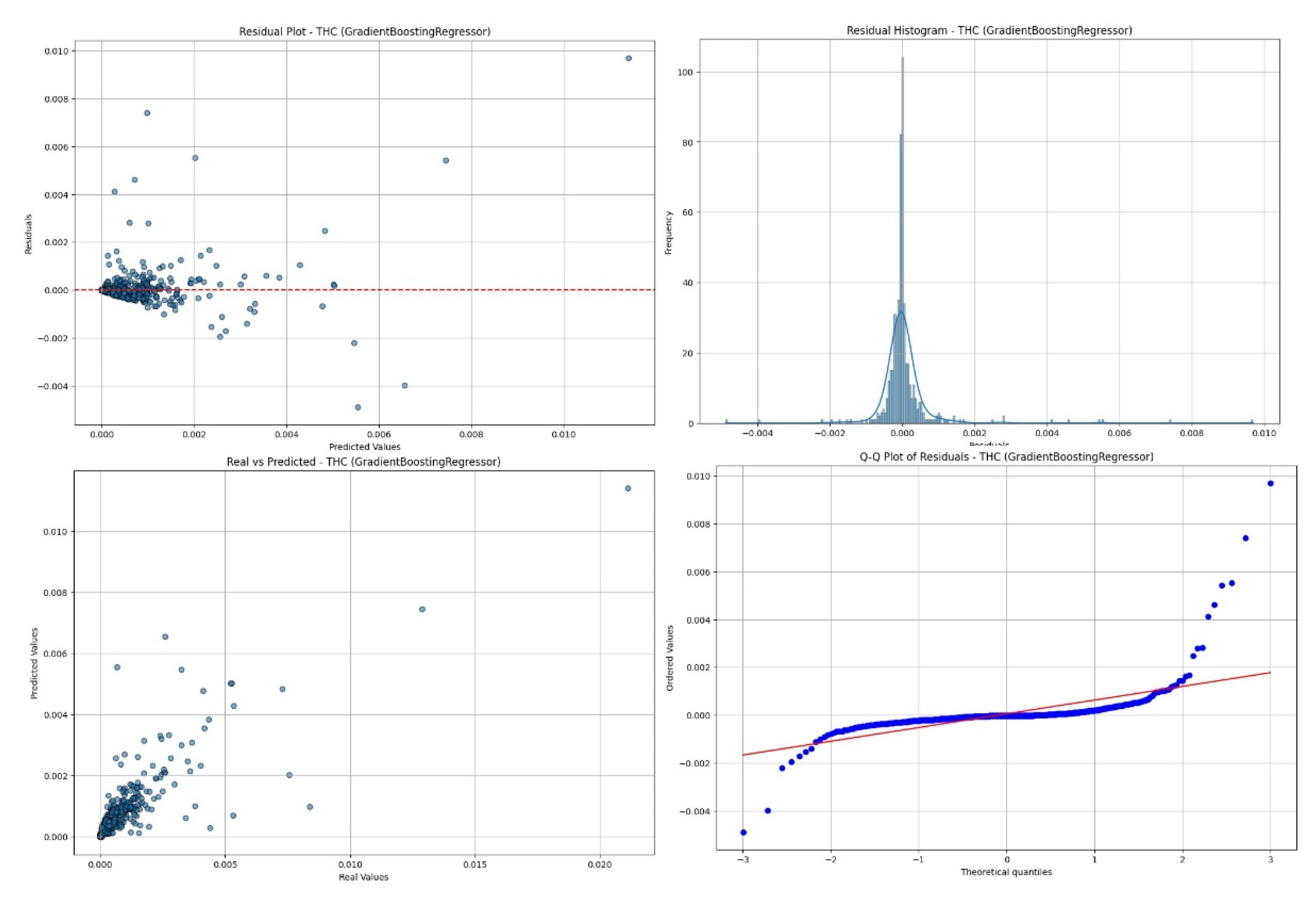 Preprints 117532 g007