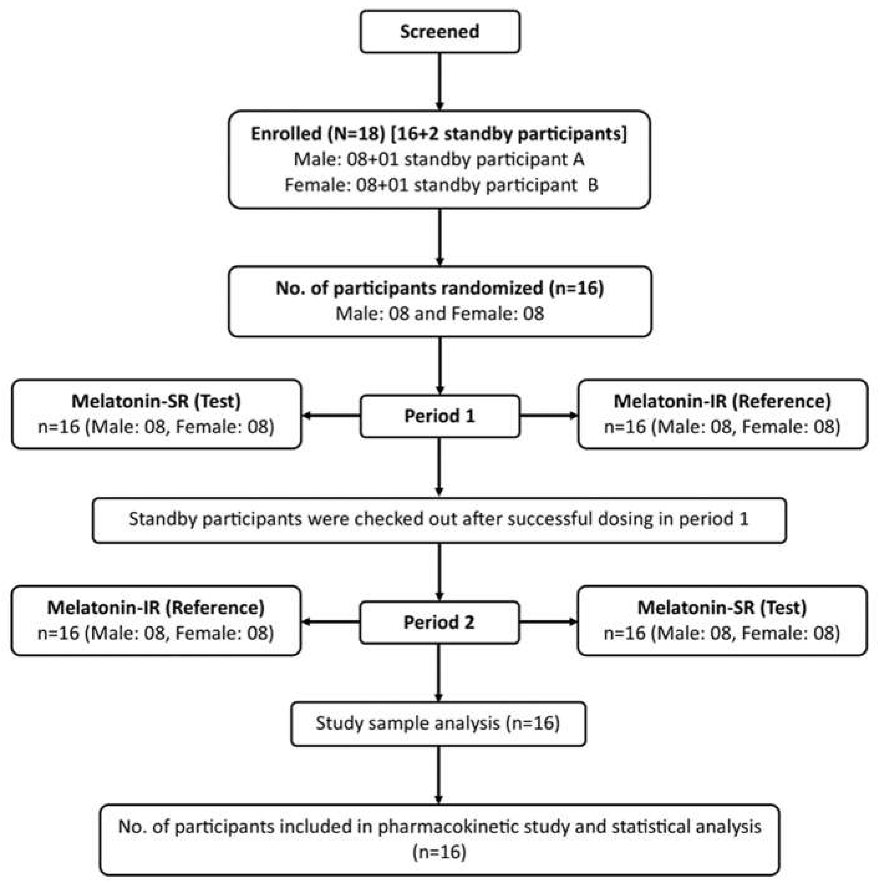 Preprints 114781 g001