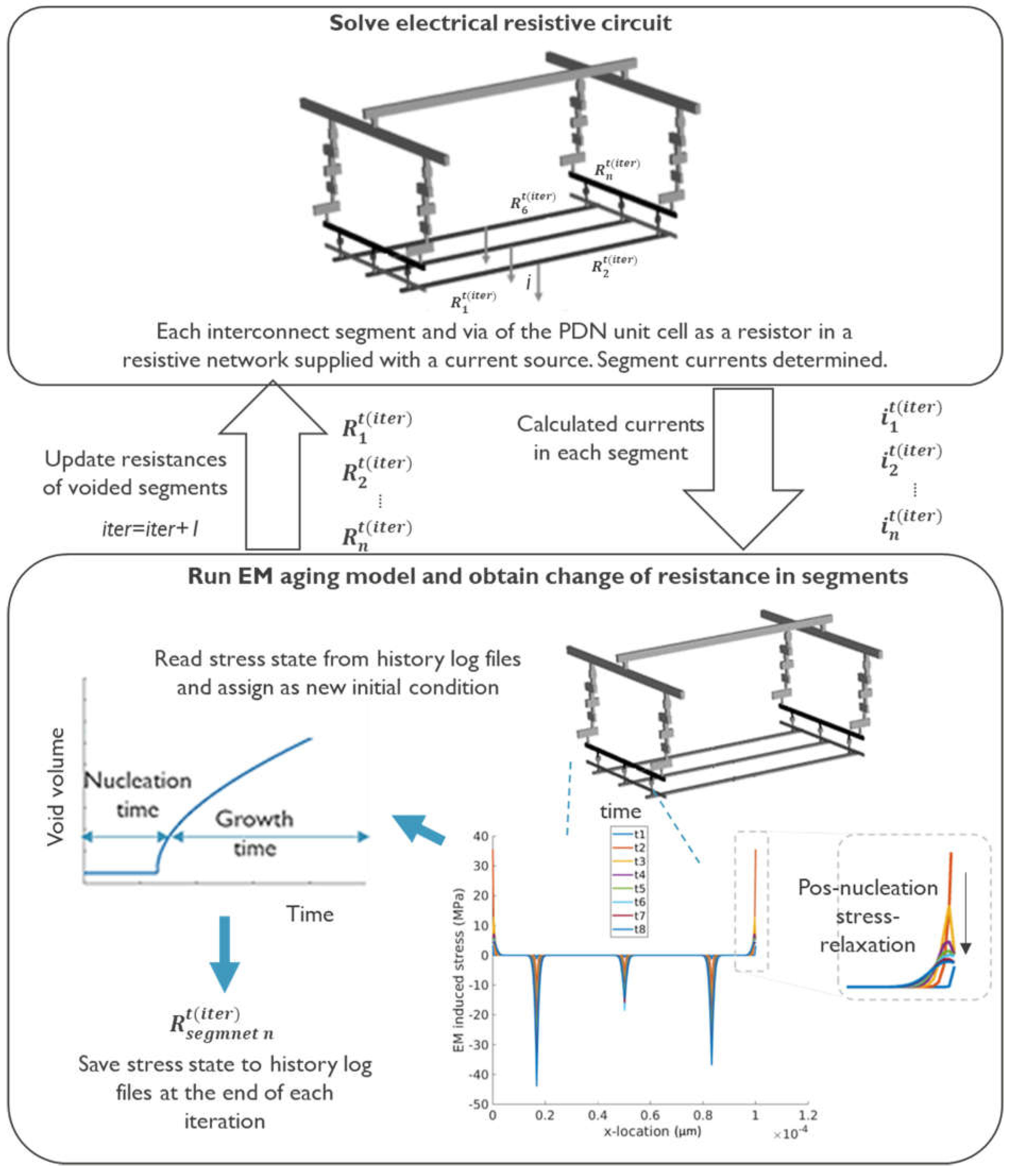 Preprints 110423 g002