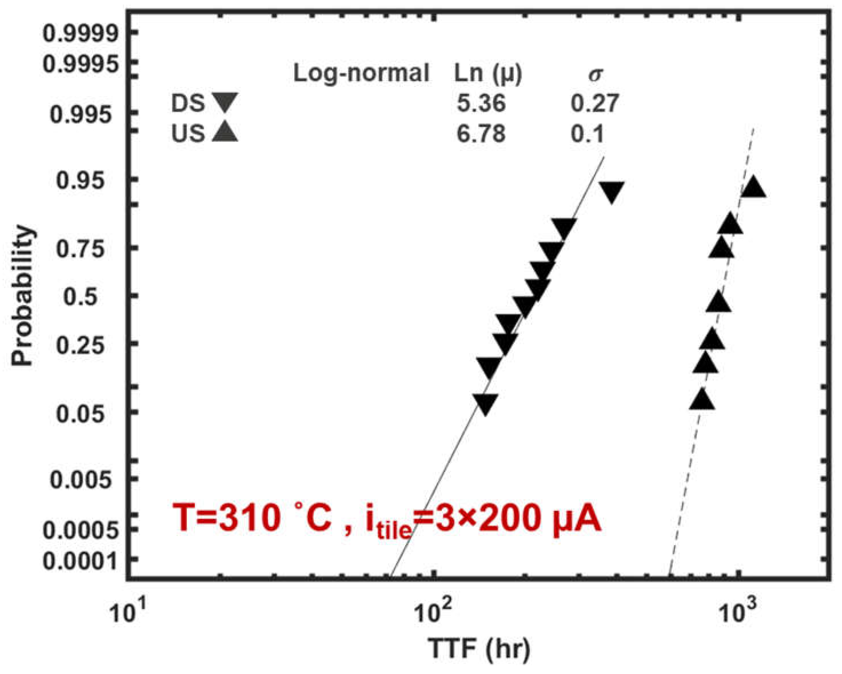 Preprints 110423 g010