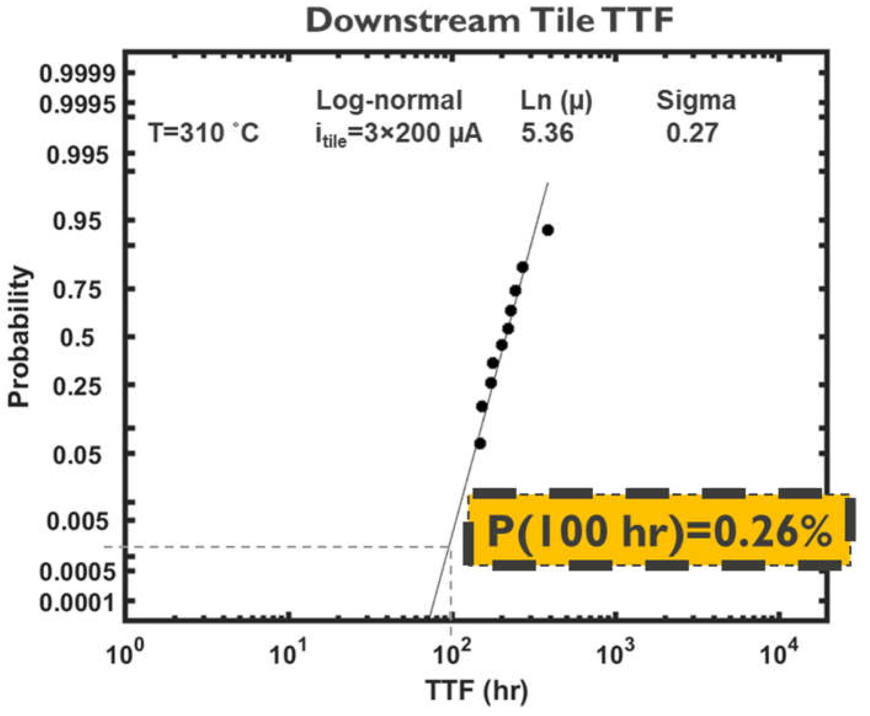 Preprints 110423 g011